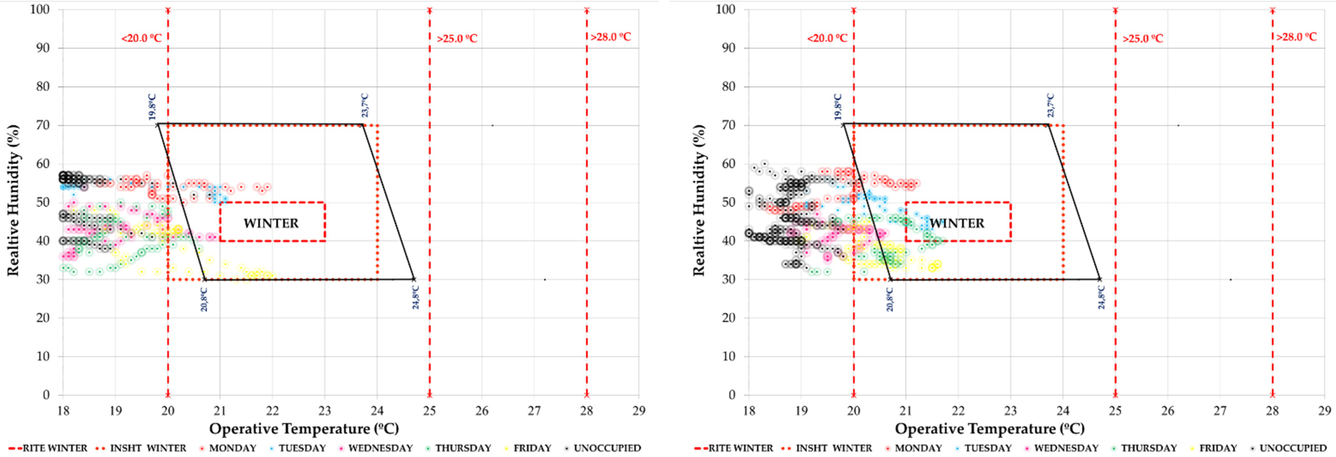 Ijerph 19 14560 g014 Ijerph 19 14560 g014