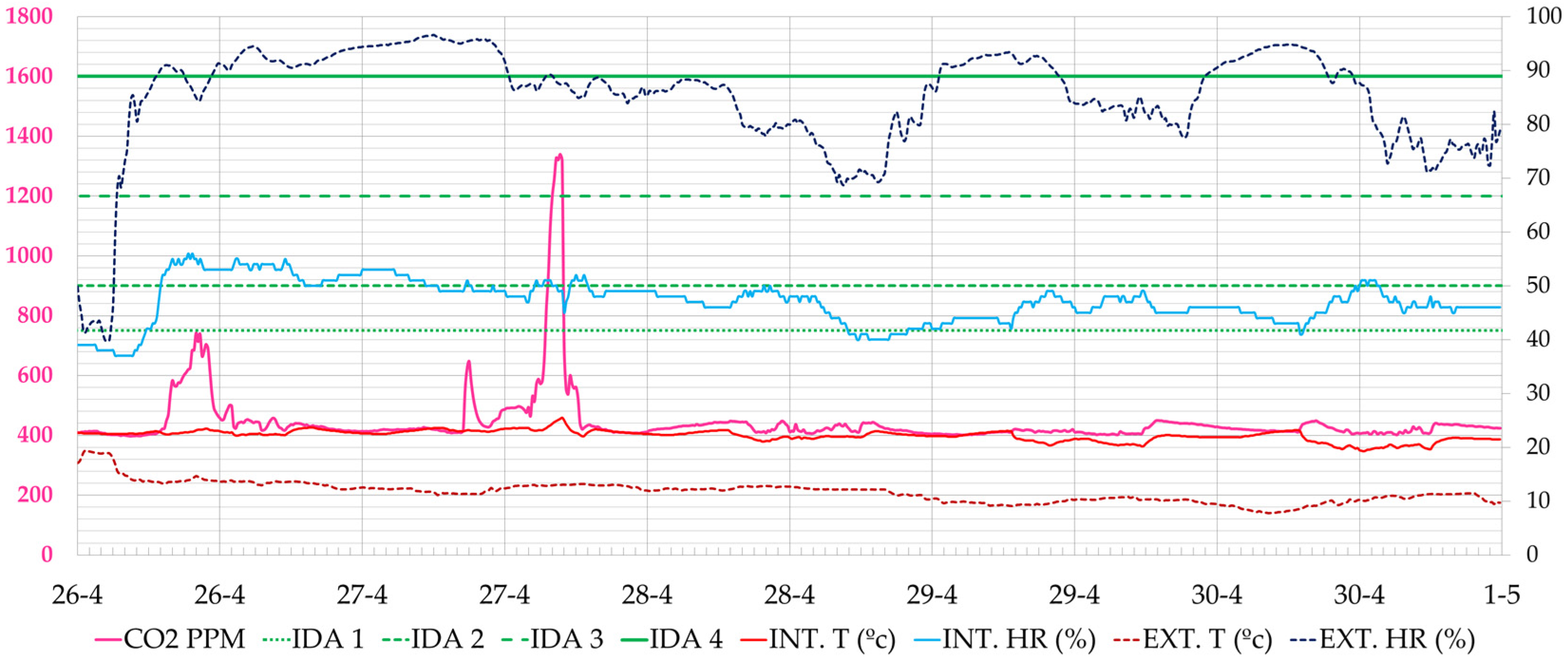 Ijerph 19 14560 g019 Ijerph 19 14560 g019