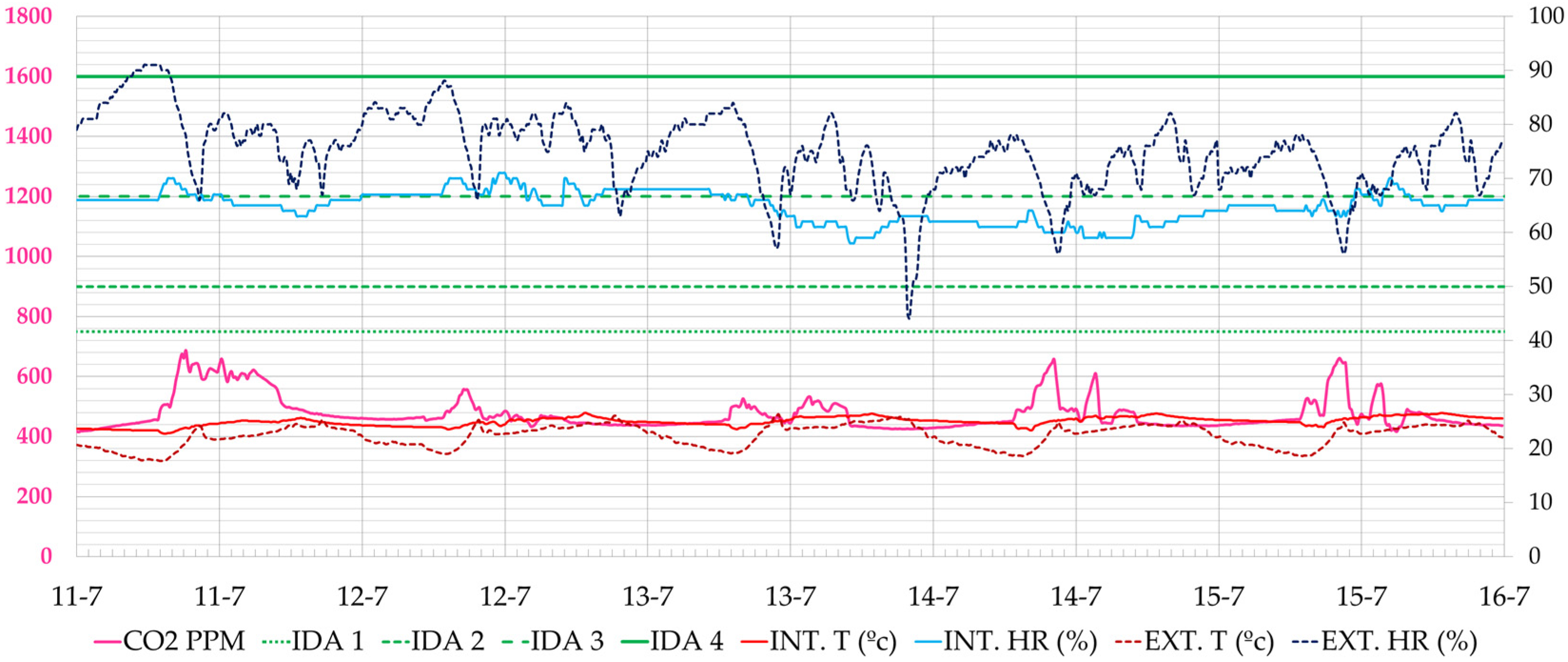 Ijerph 19 14560 g022 Ijerph 19 14560 g022