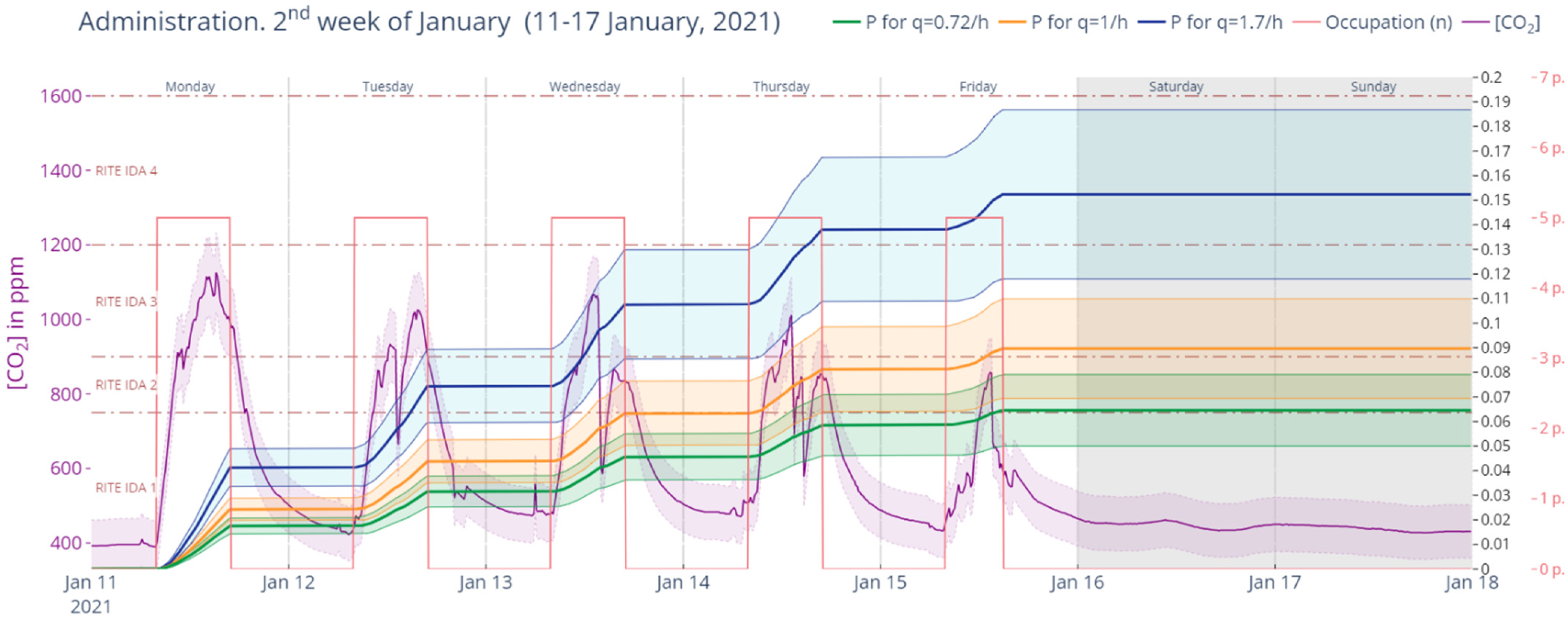 Ijerph 19 14560 g024 Ijerph 19 14560 g024