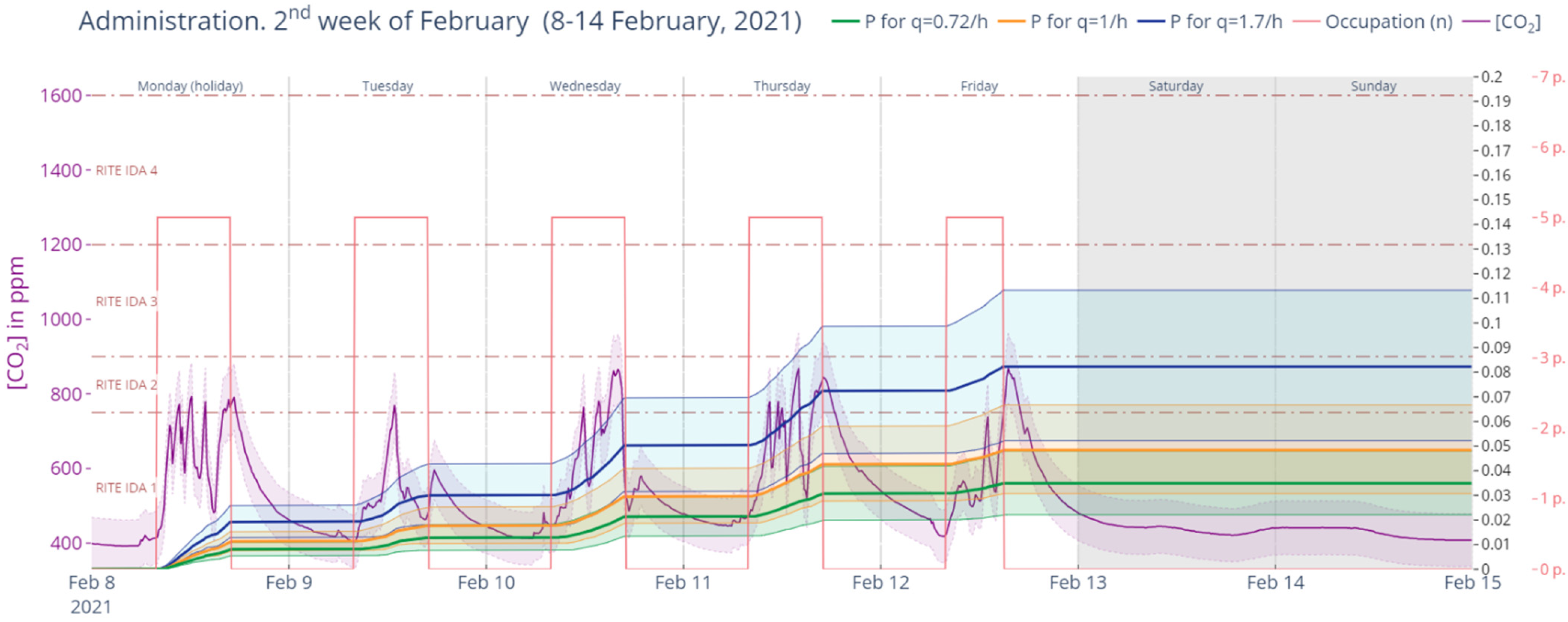 Ijerph 19 14560 g025 Ijerph 19 14560 g025