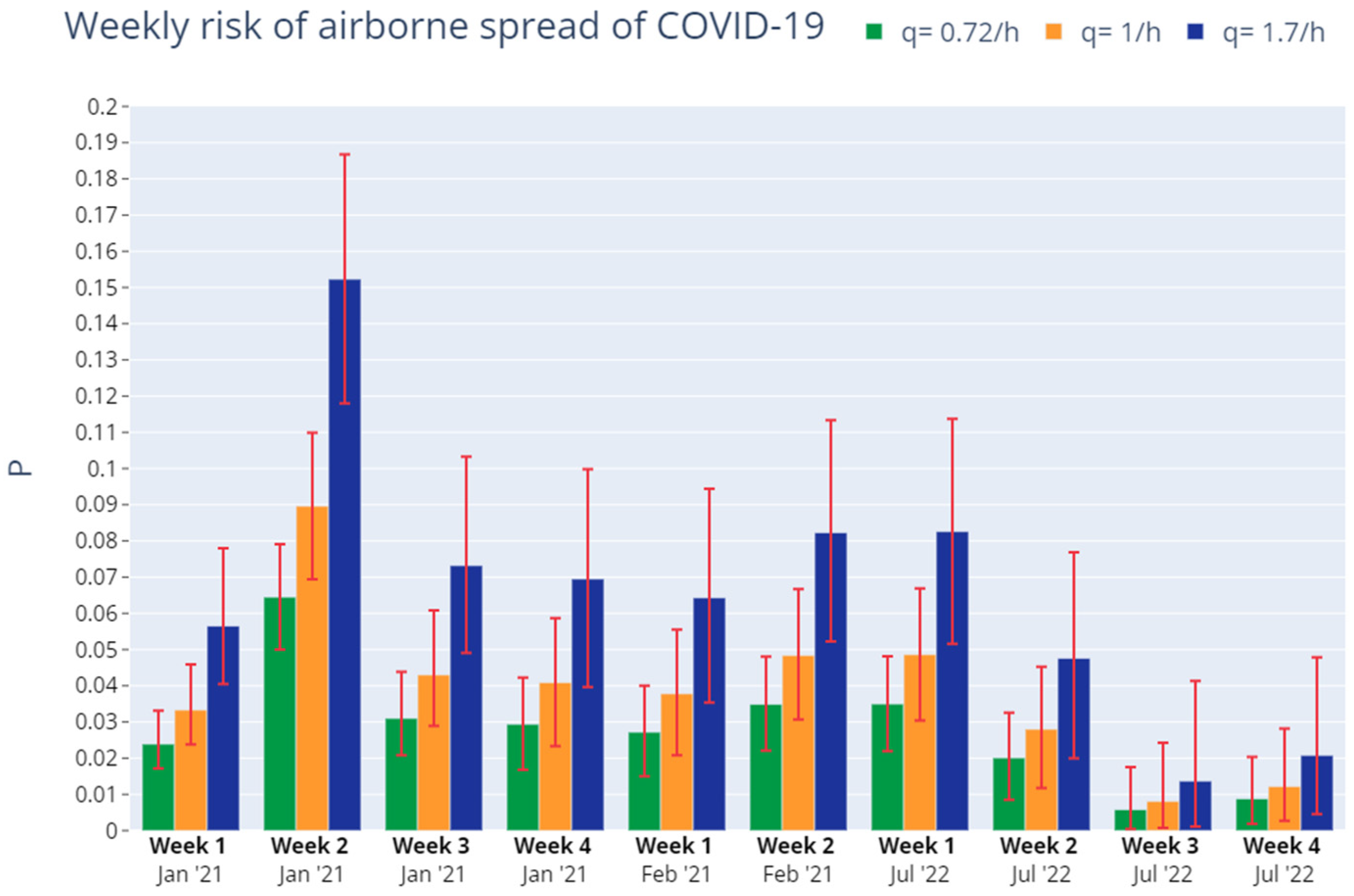 Ijerph 19 14560 g027 Ijerph 19 14560 g027