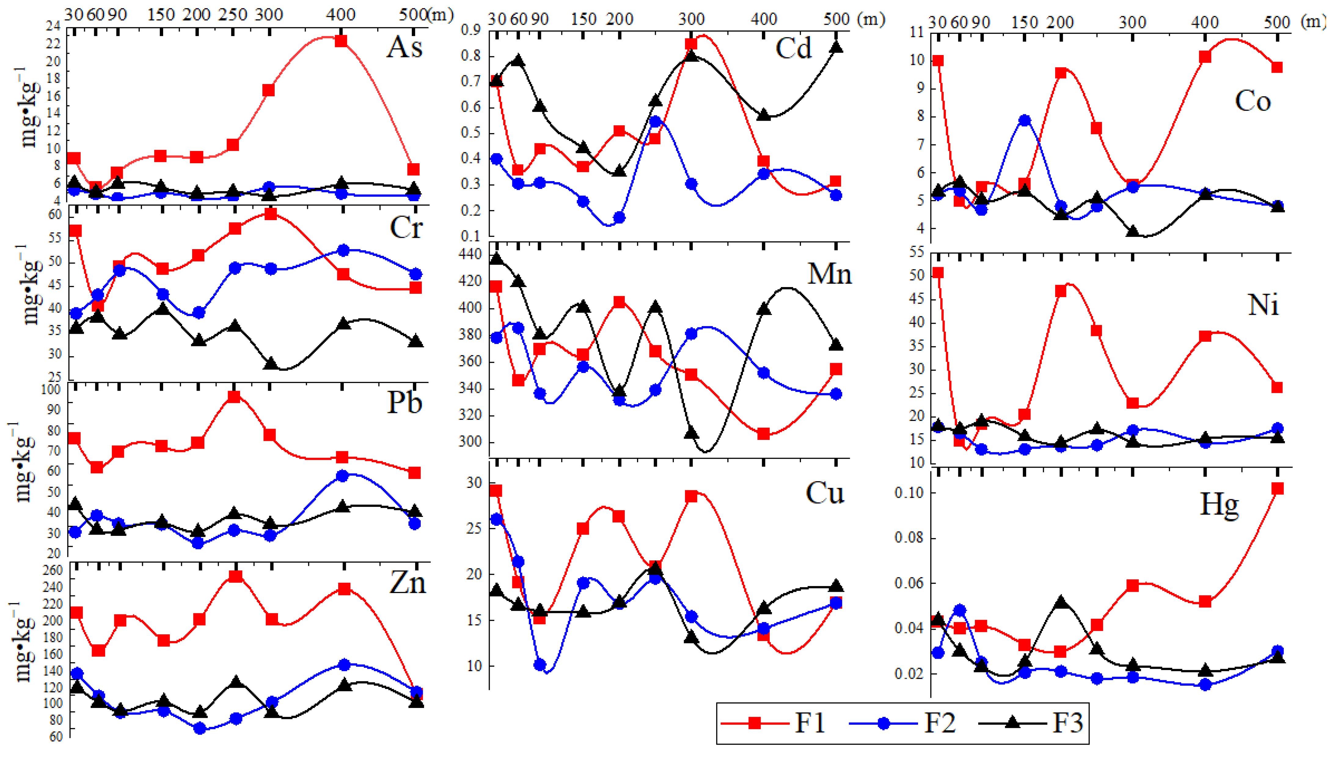 Ijerph 19 14562 g003