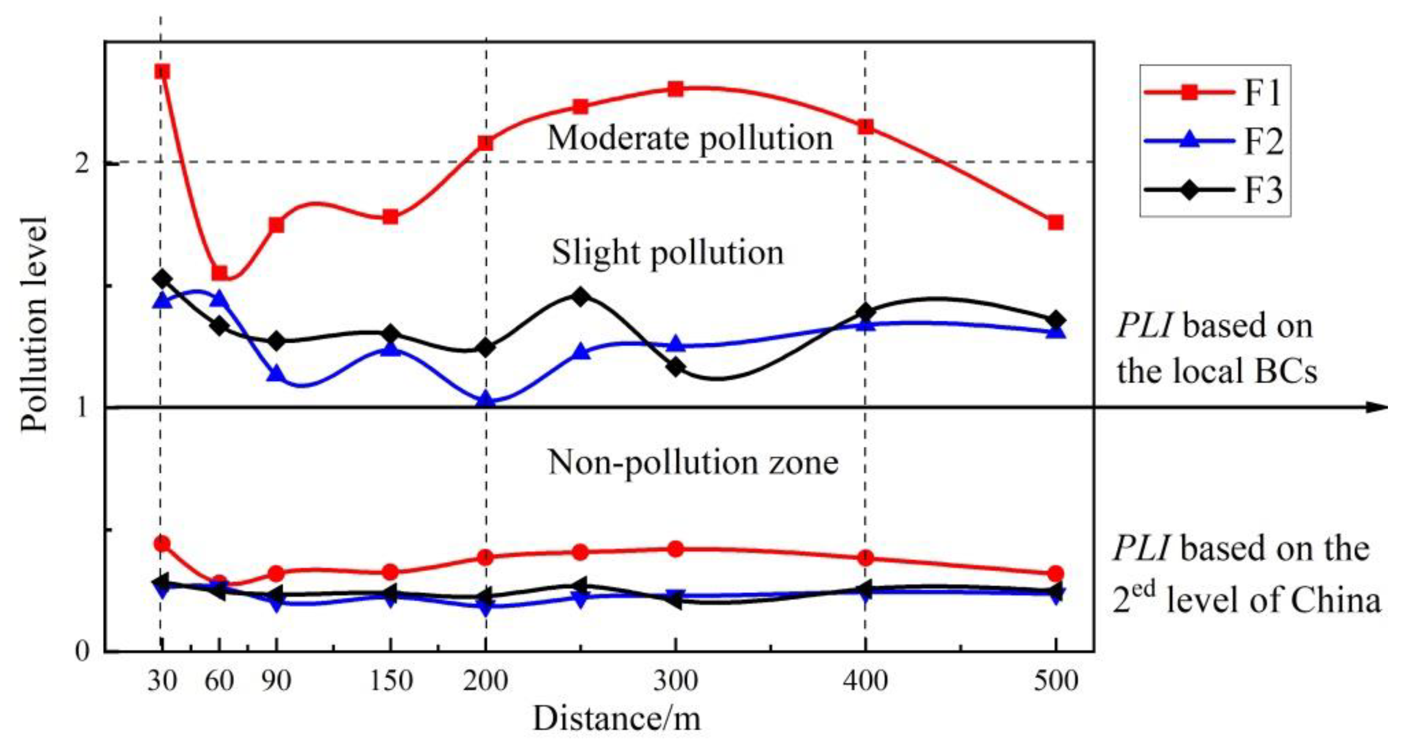 Ijerph 19 14562 g004