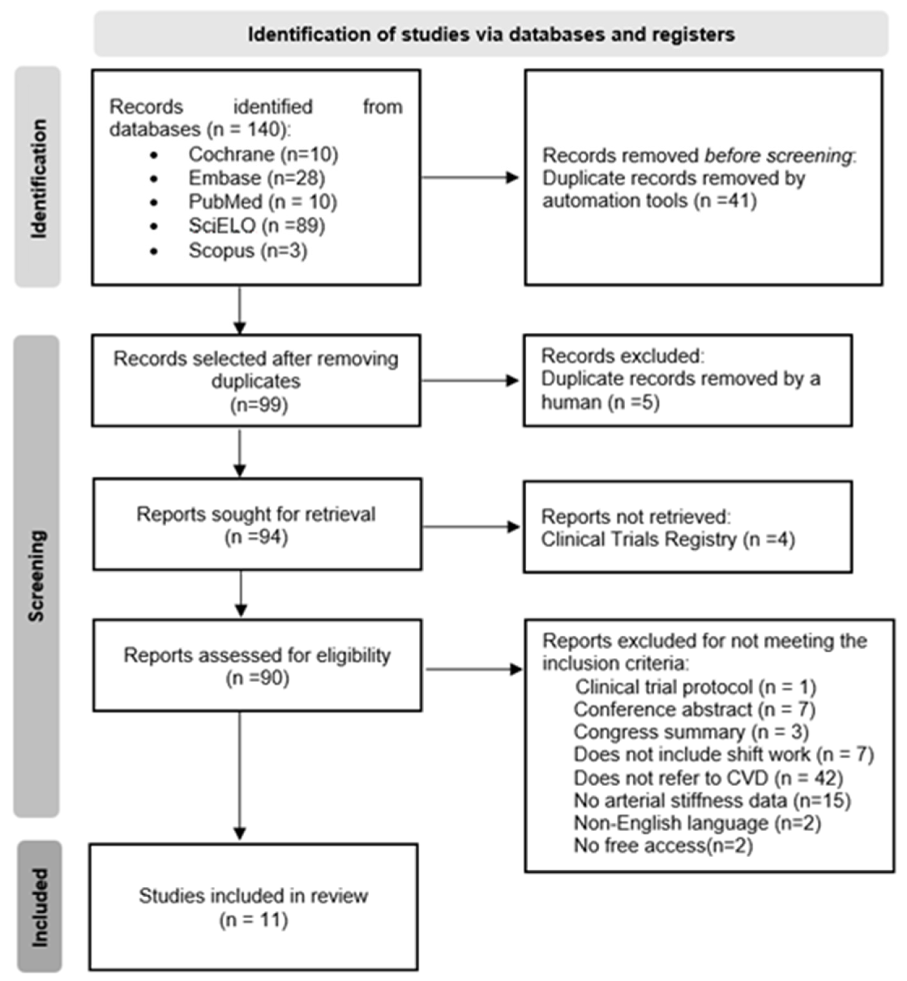 Ijerph 19 14569 g001 Ijerph 19 14569 g001
