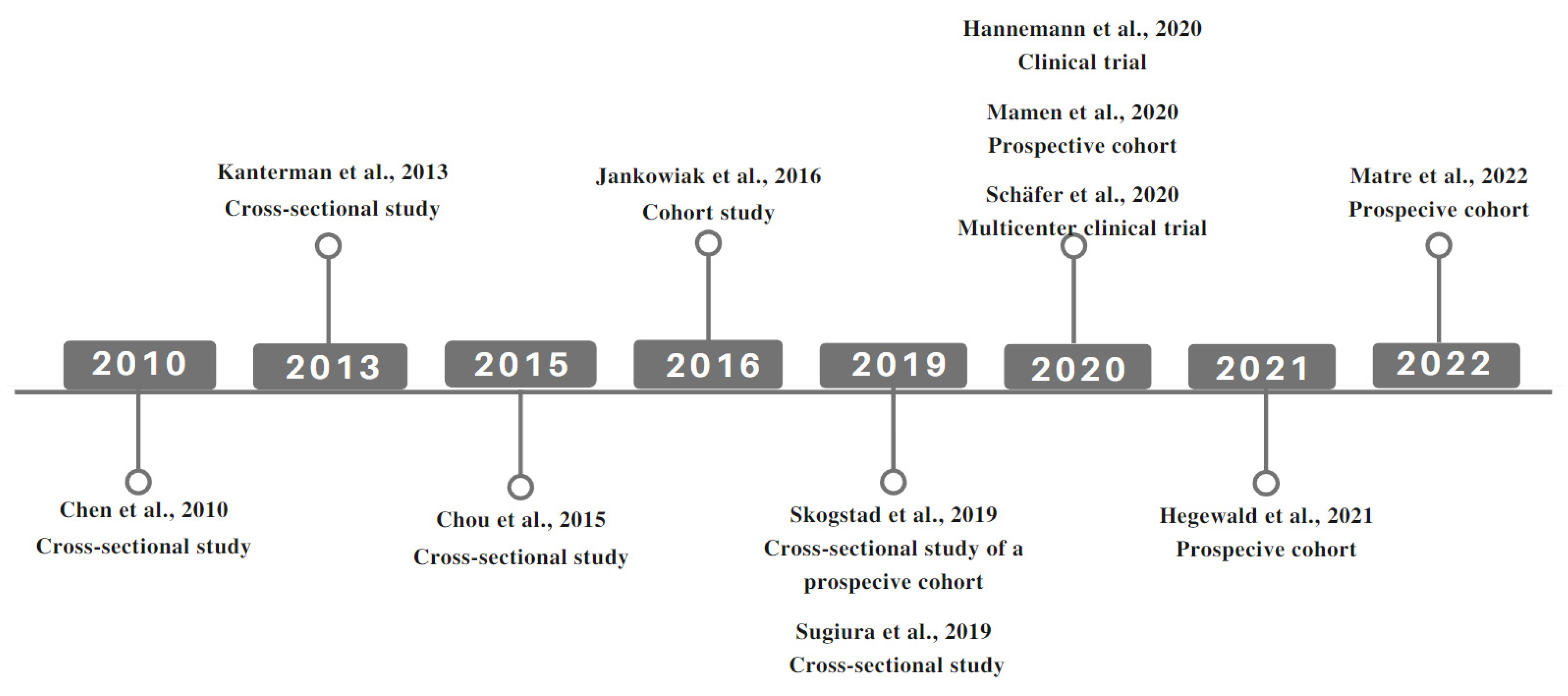 Ijerph 19 14569 g002 Ijerph 19 14569 g002