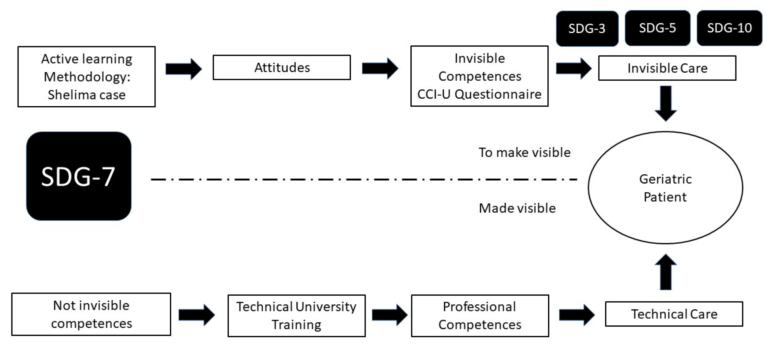 Ijerph 19 14573 g001 Ijerph 19 14573 g001