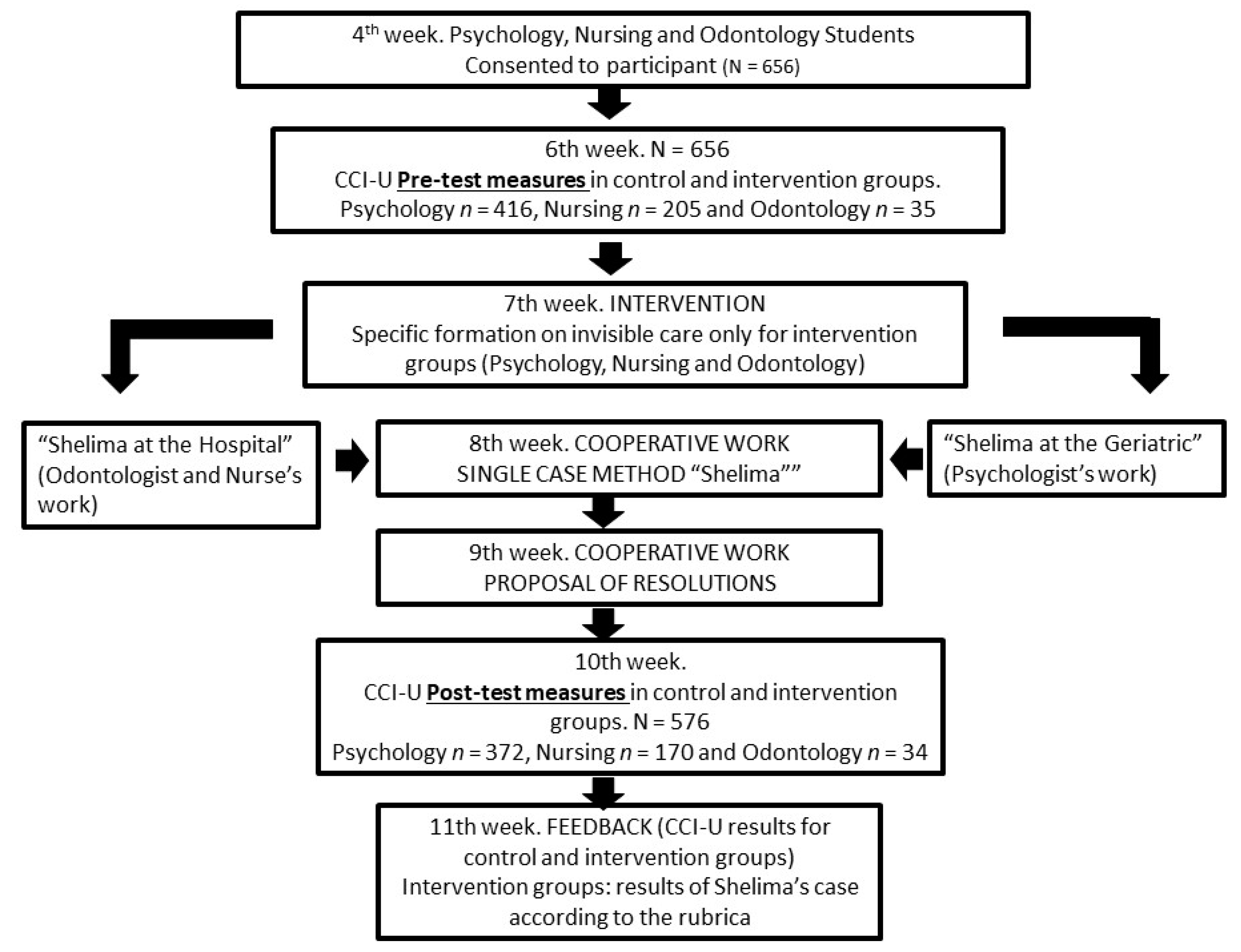 Ijerph 19 14573 g002 Ijerph 19 14573 g002