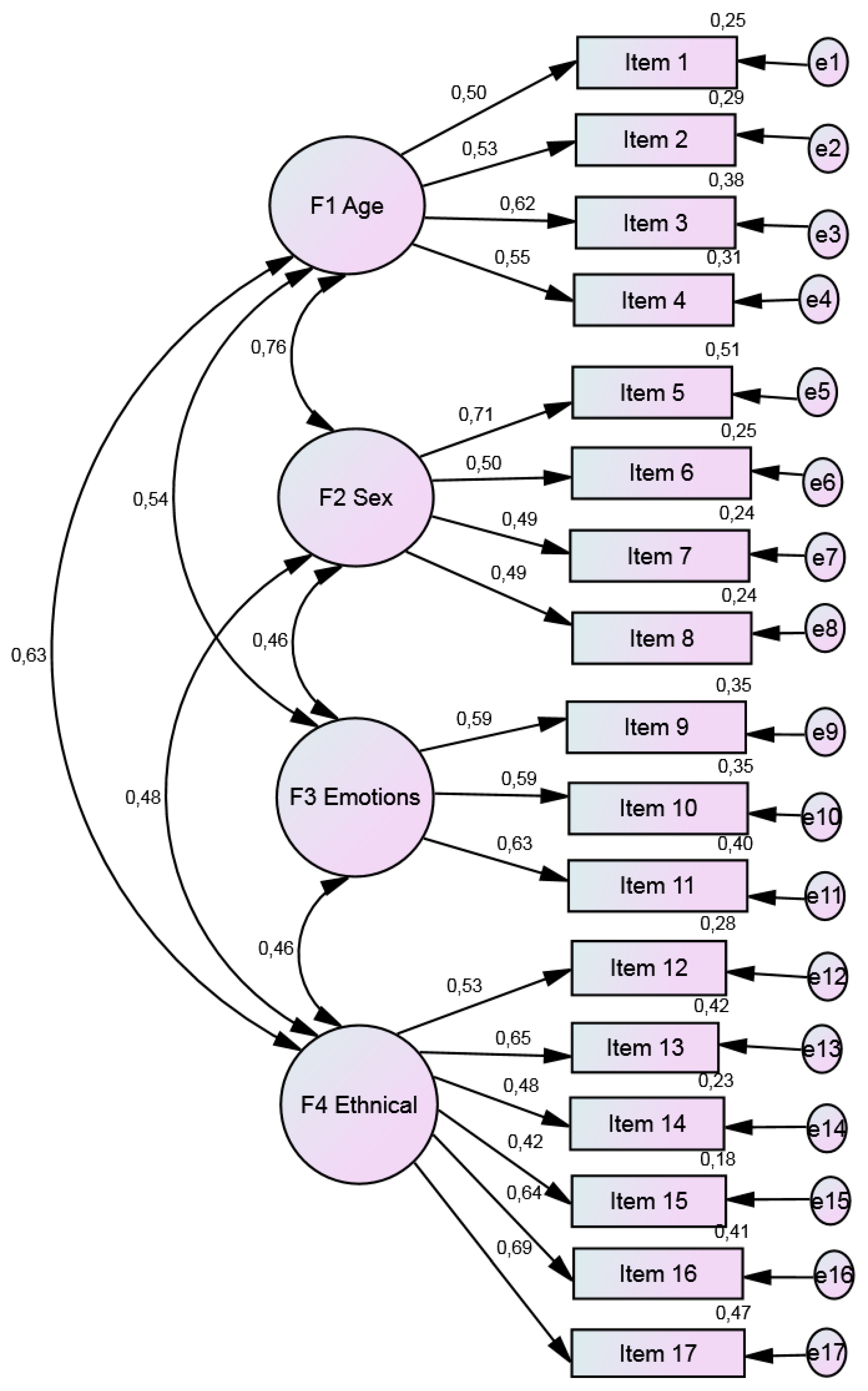 Ijerph 19 14573 g003 Ijerph 19 14573 g003