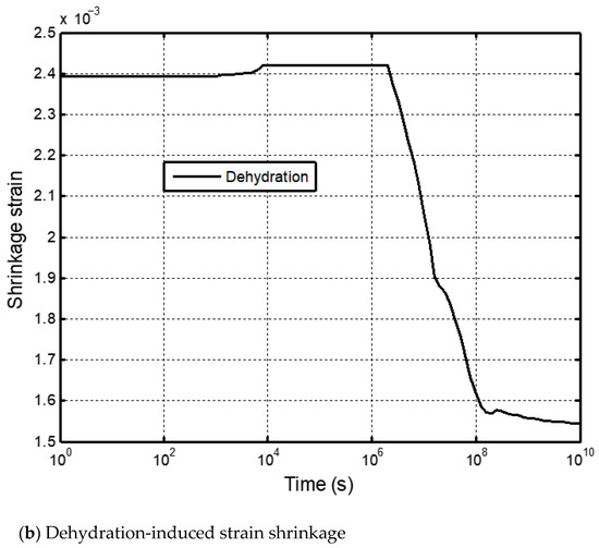 IJERPH Free FullText Combined Effects of CO2 AdsorptionInduced Swelling and Dehydration