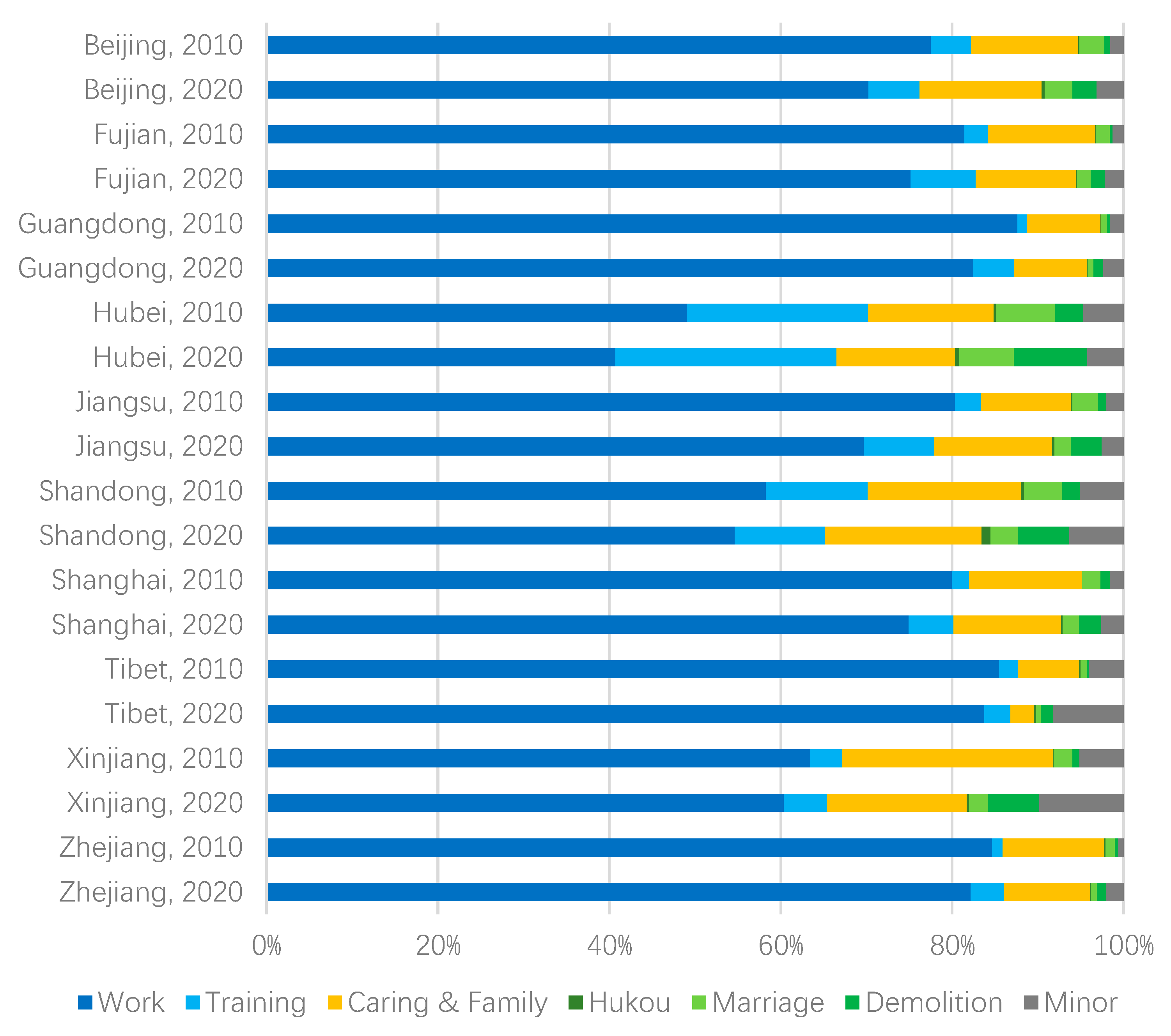 Ijerph 19 14576 g004 Ijerph 19 14576 g004