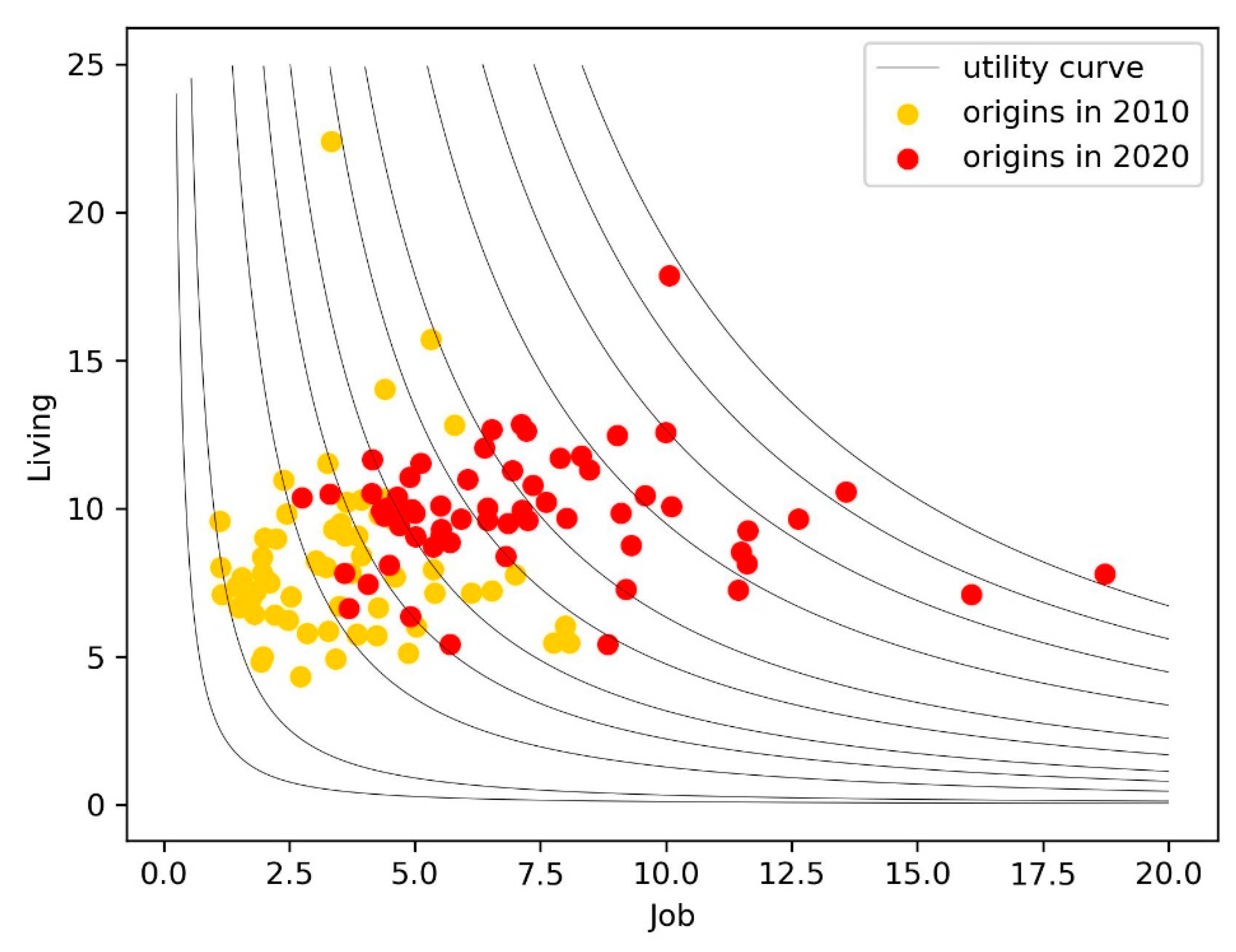 Ijerph 19 14576 g005 Ijerph 19 14576 g005