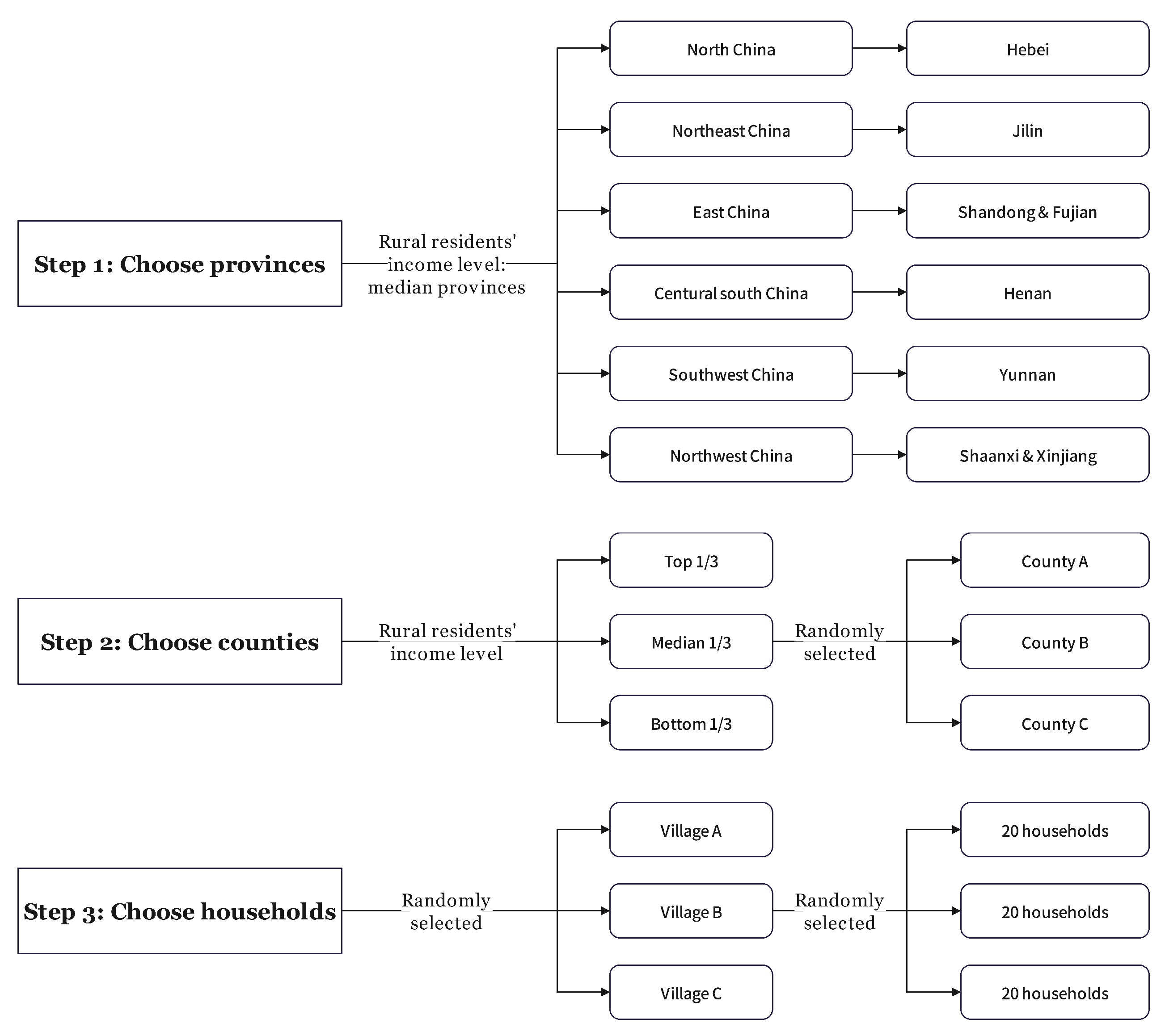 Ijerph 19 14578 g001 Ijerph 19 14578 g001