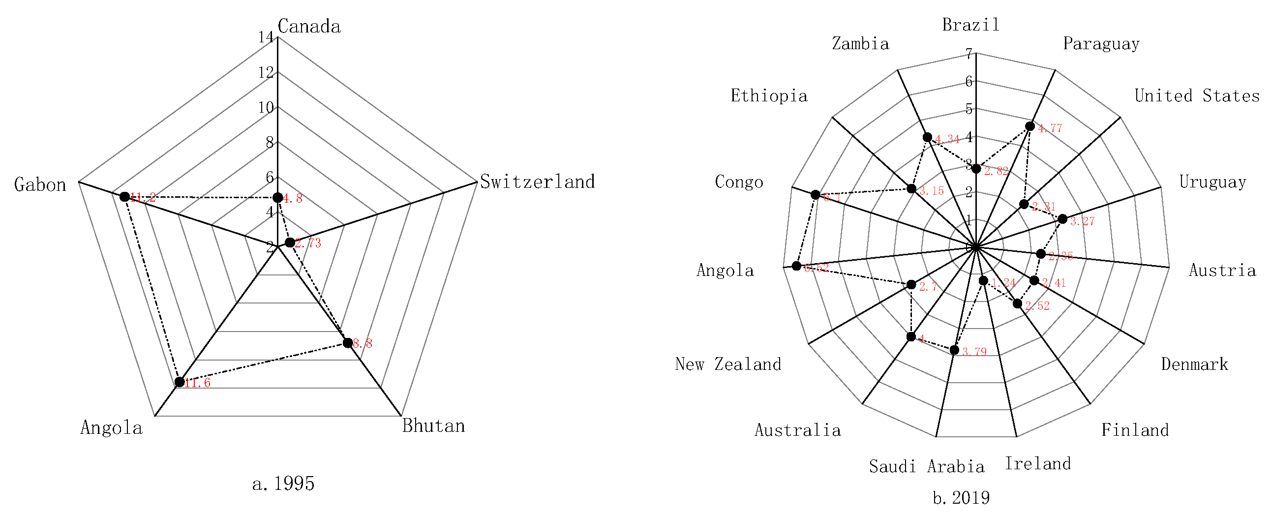 Ijerph 19 14584 g008