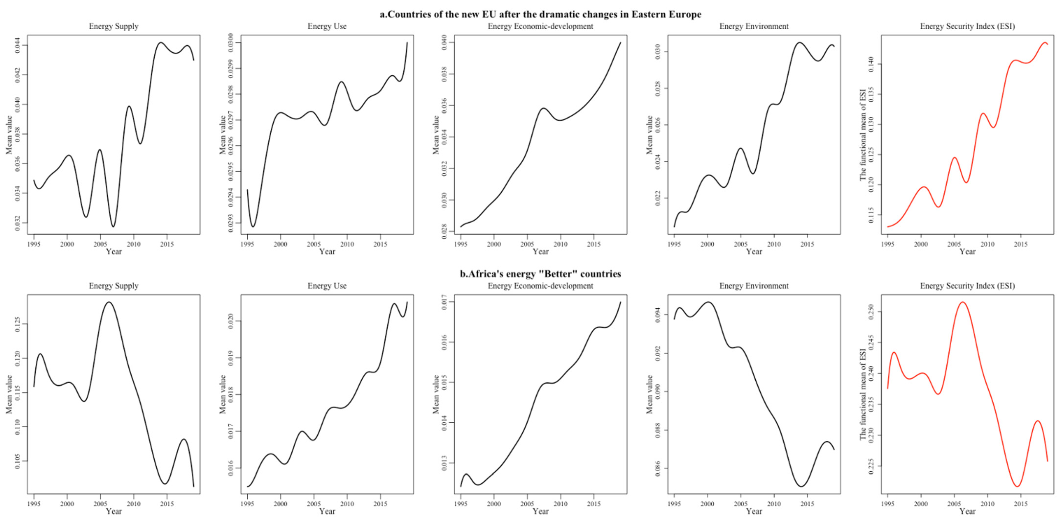 Ijerph 19 14584 g009