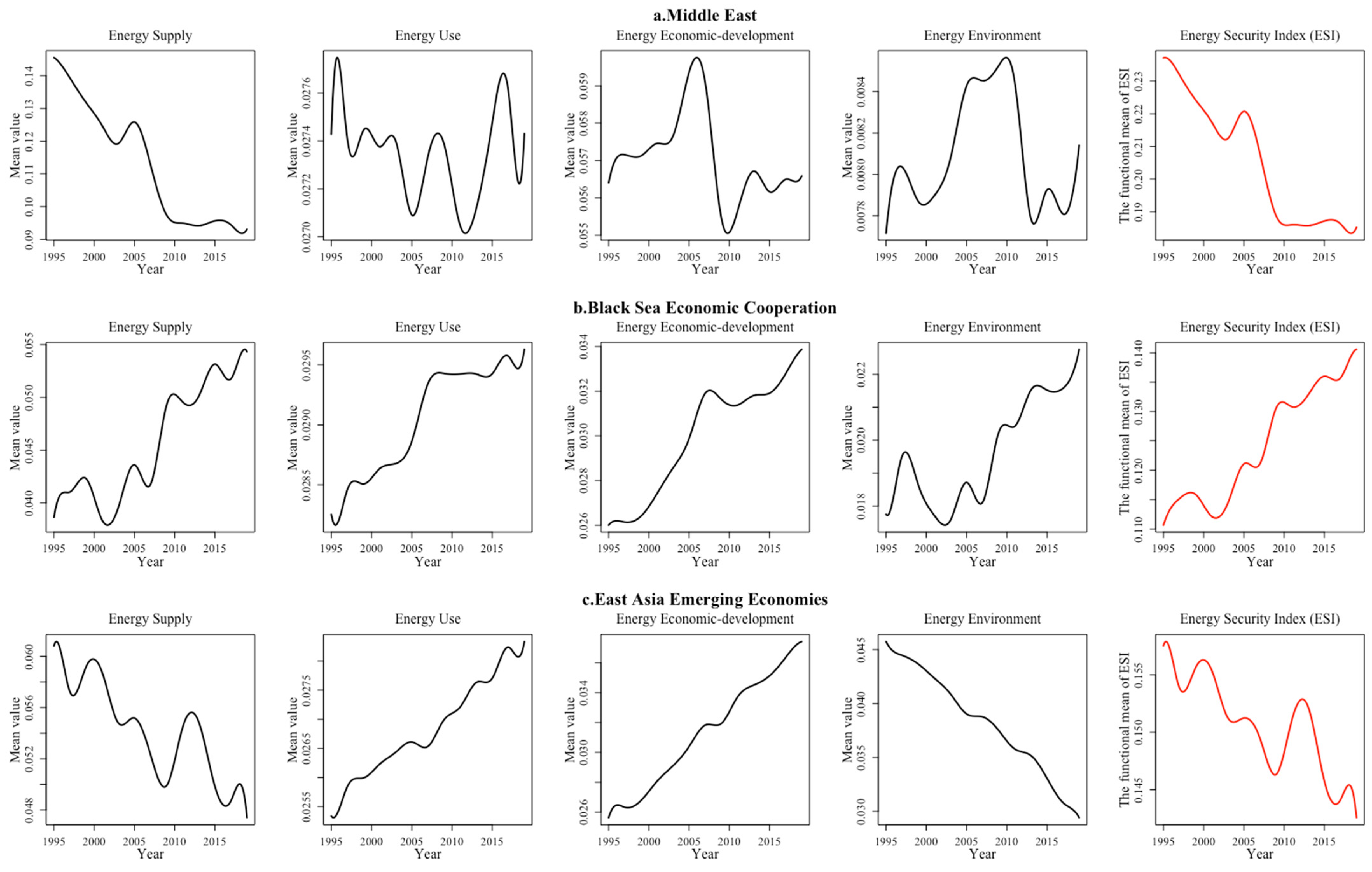Ijerph 19 14584 g011