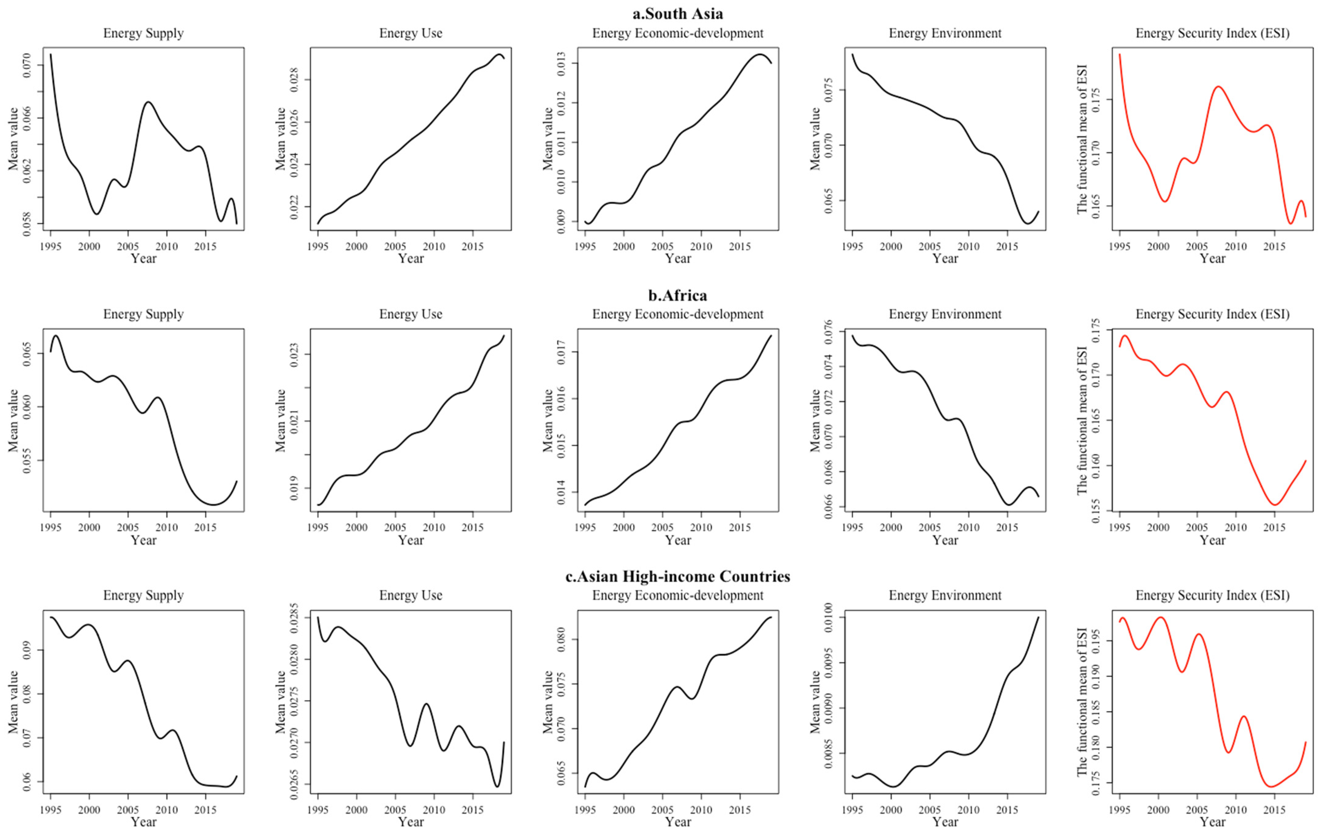Ijerph 19 14584 g012