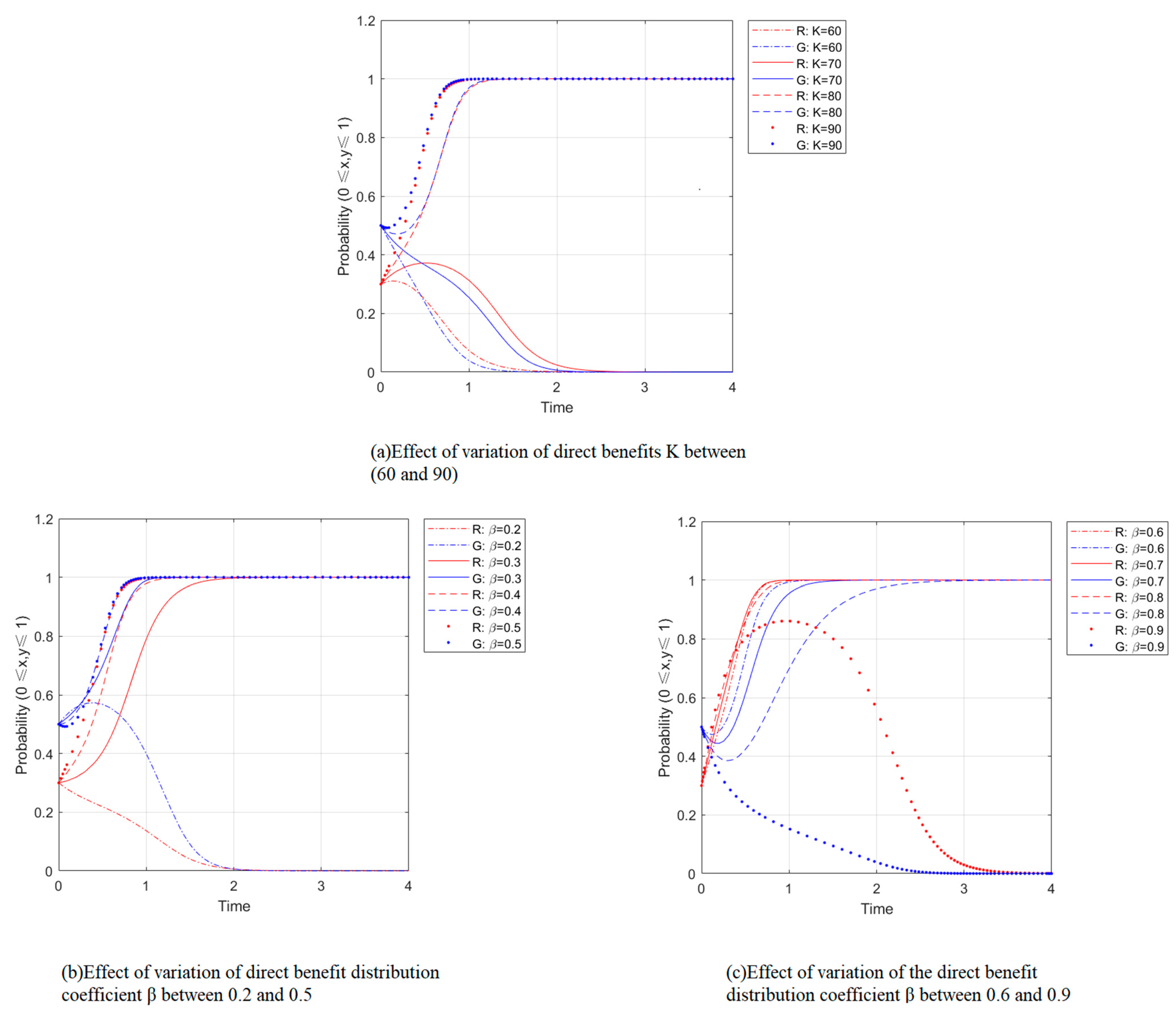 Ijerph 19 14589 g003