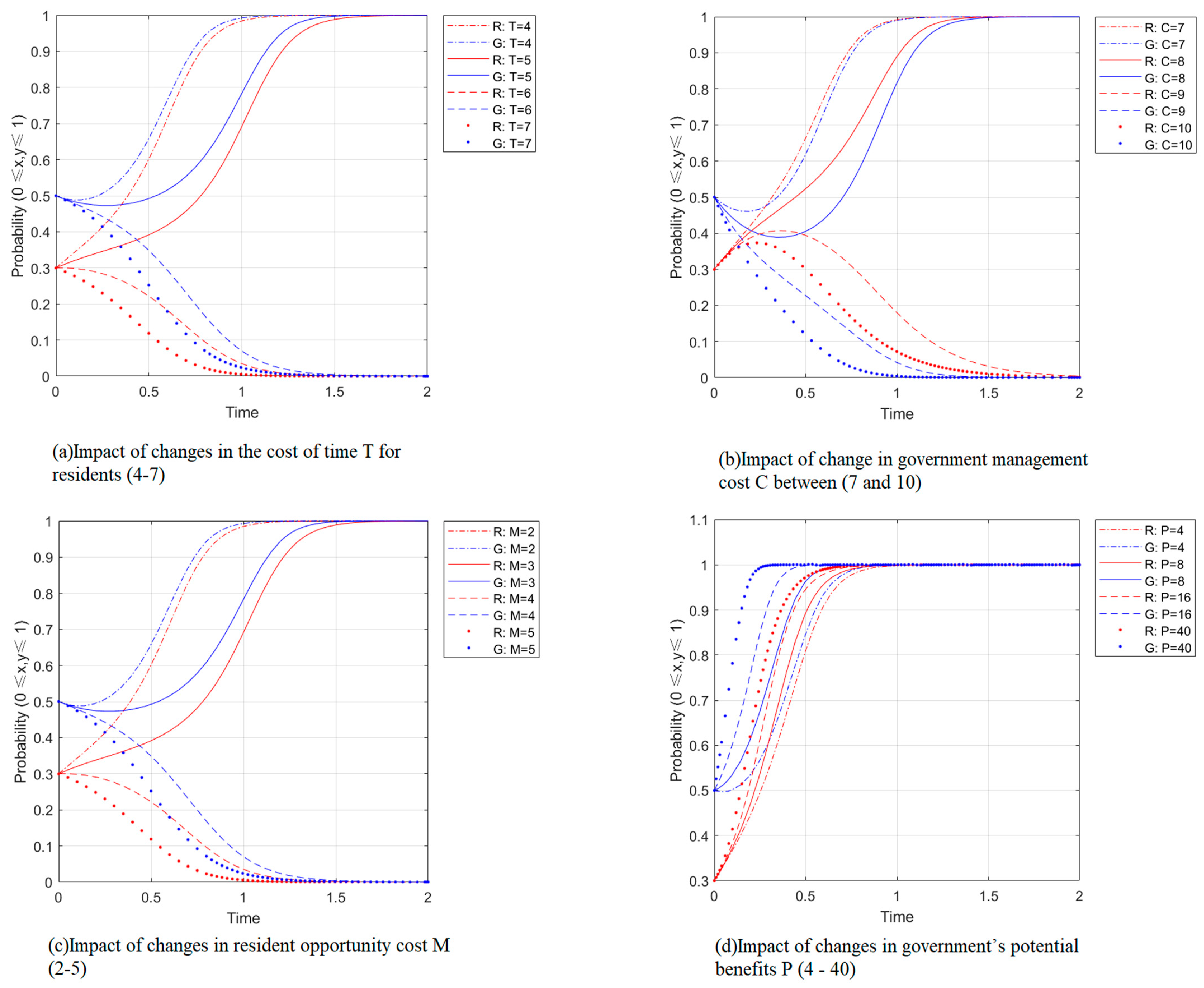 Ijerph 19 14589 g004