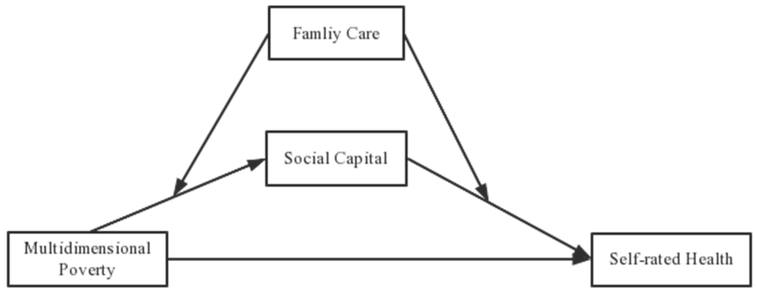Ijerph 19 14590 g001