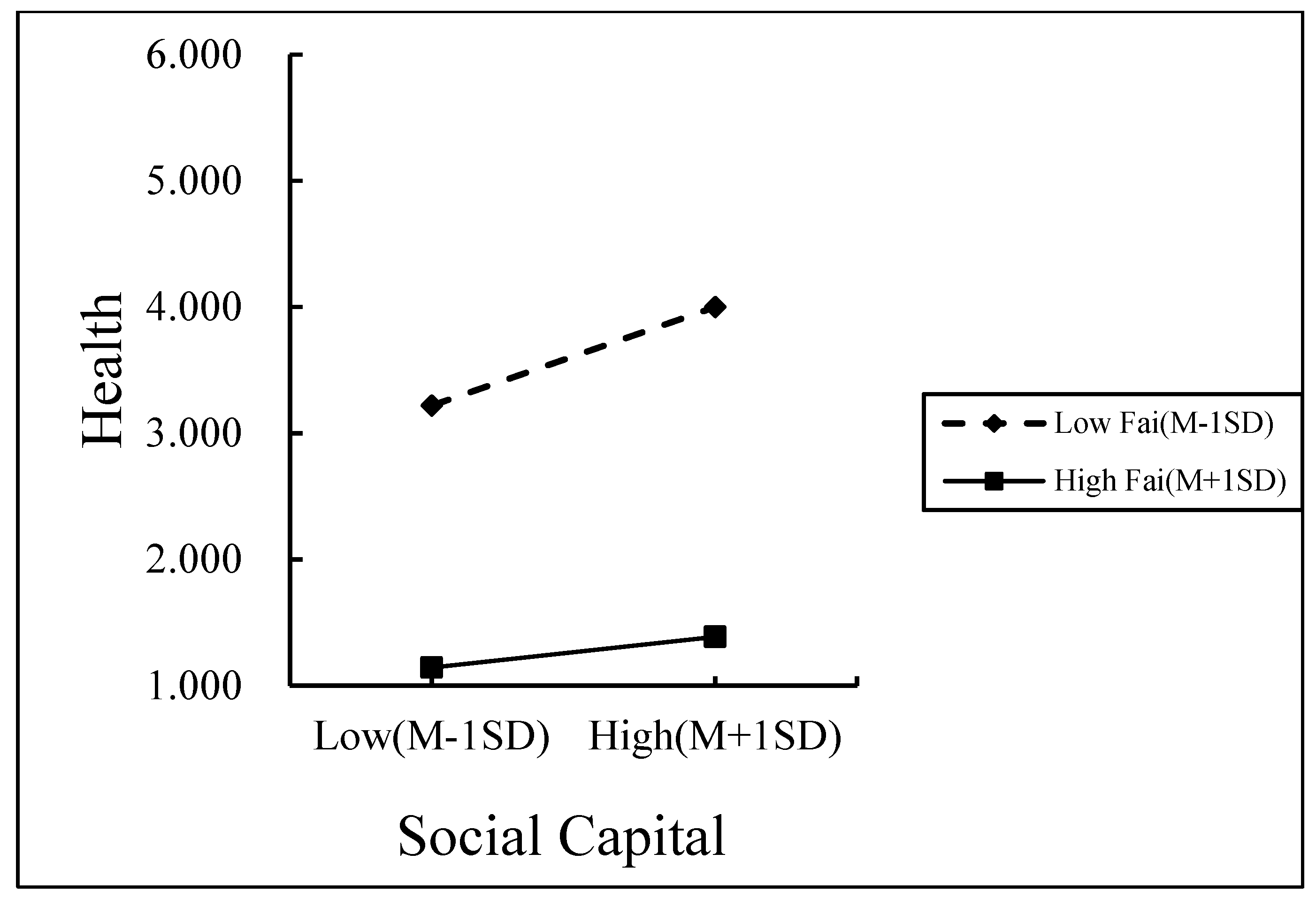 Ijerph 19 14590 g002