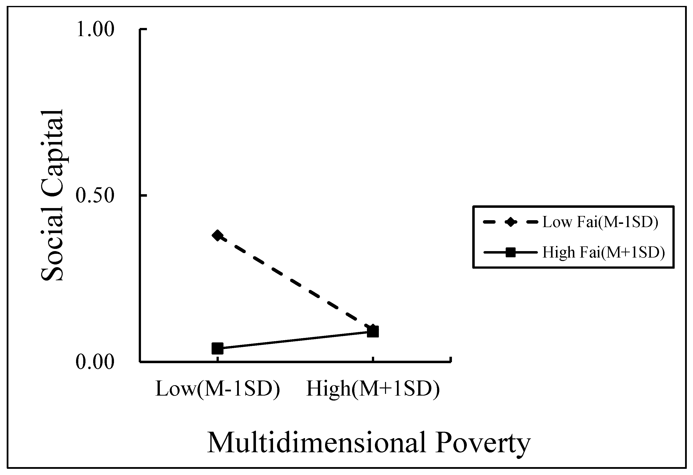 Ijerph 19 14590 g003