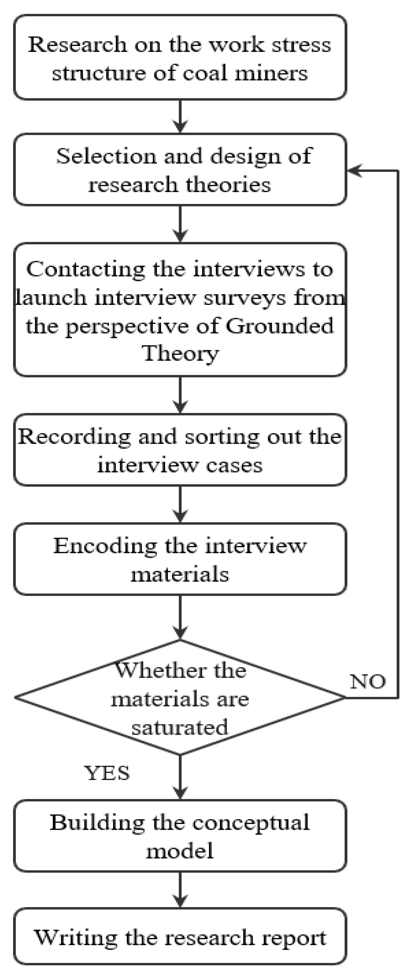 Ijerph 19 14593 g001