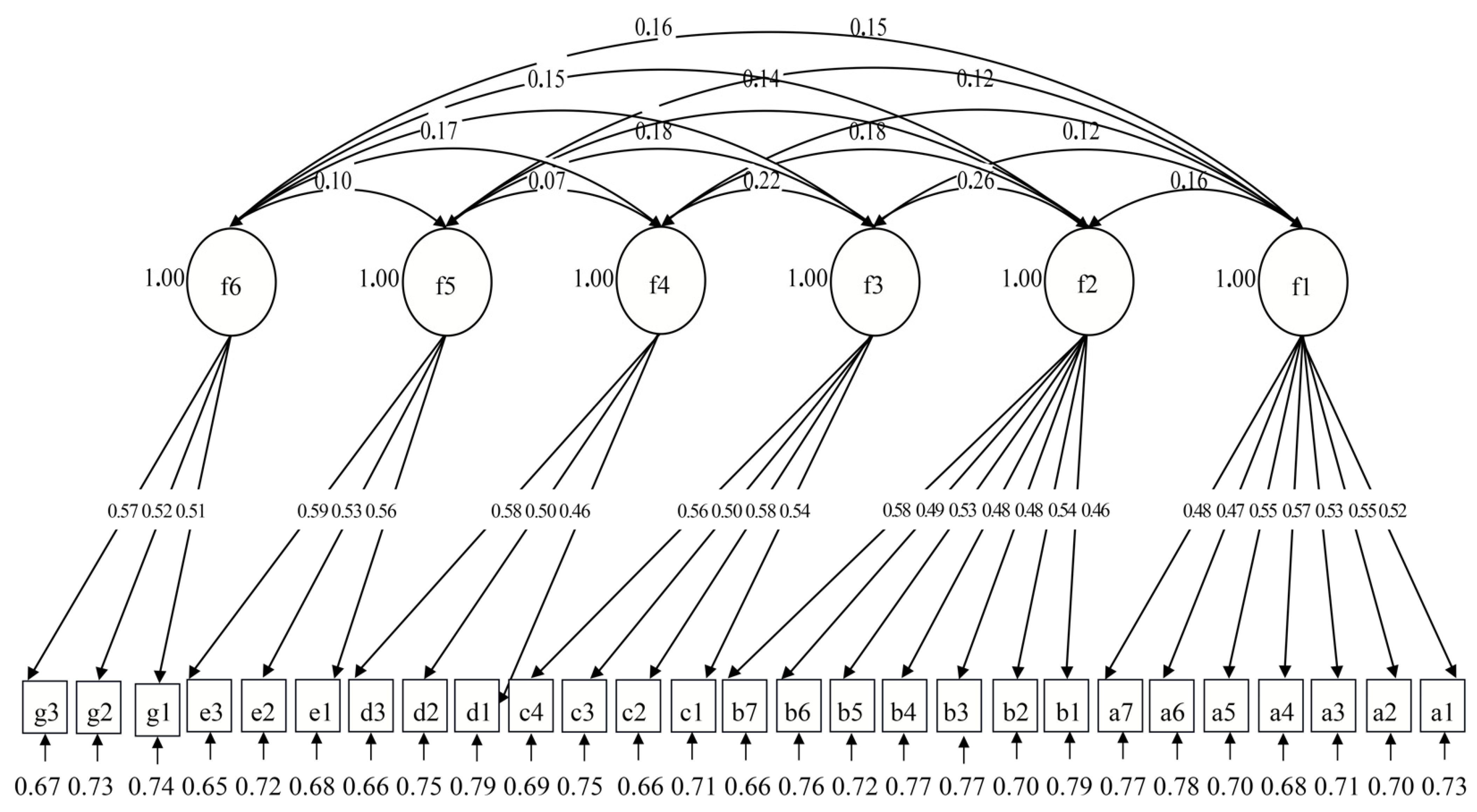 Ijerph 19 14593 g003