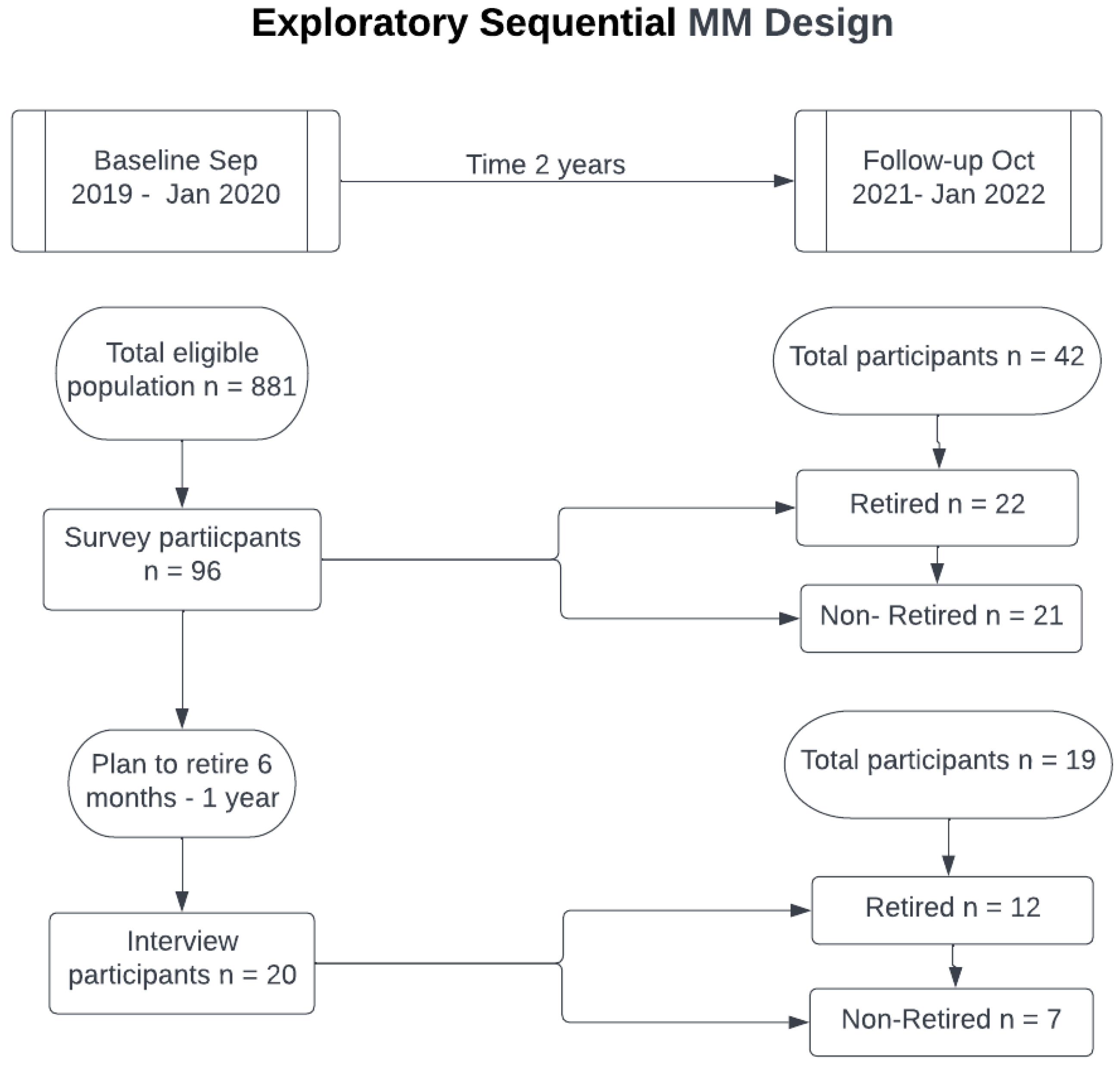 Ijerph 19 14598 g002