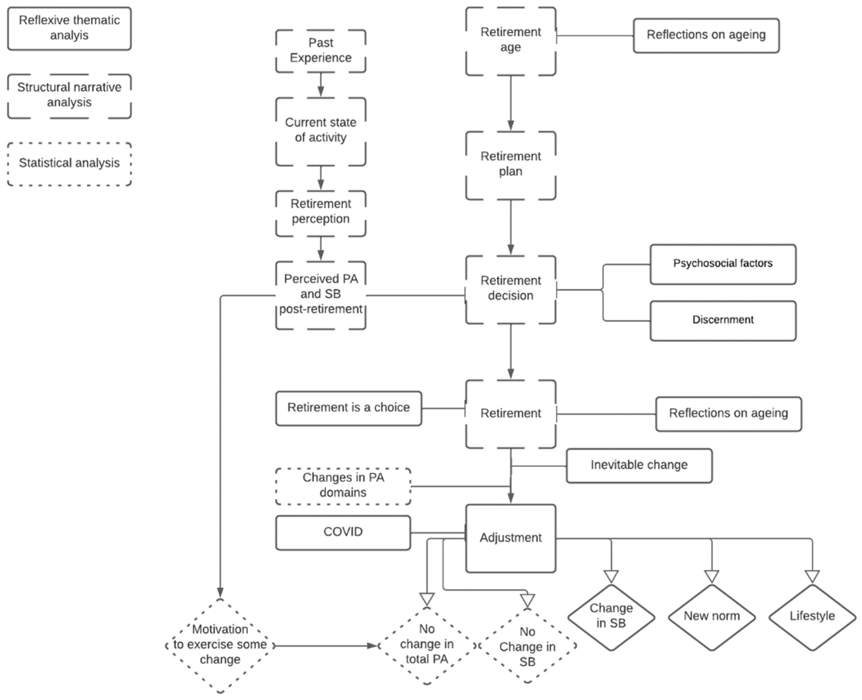 Ijerph 19 14598 g003