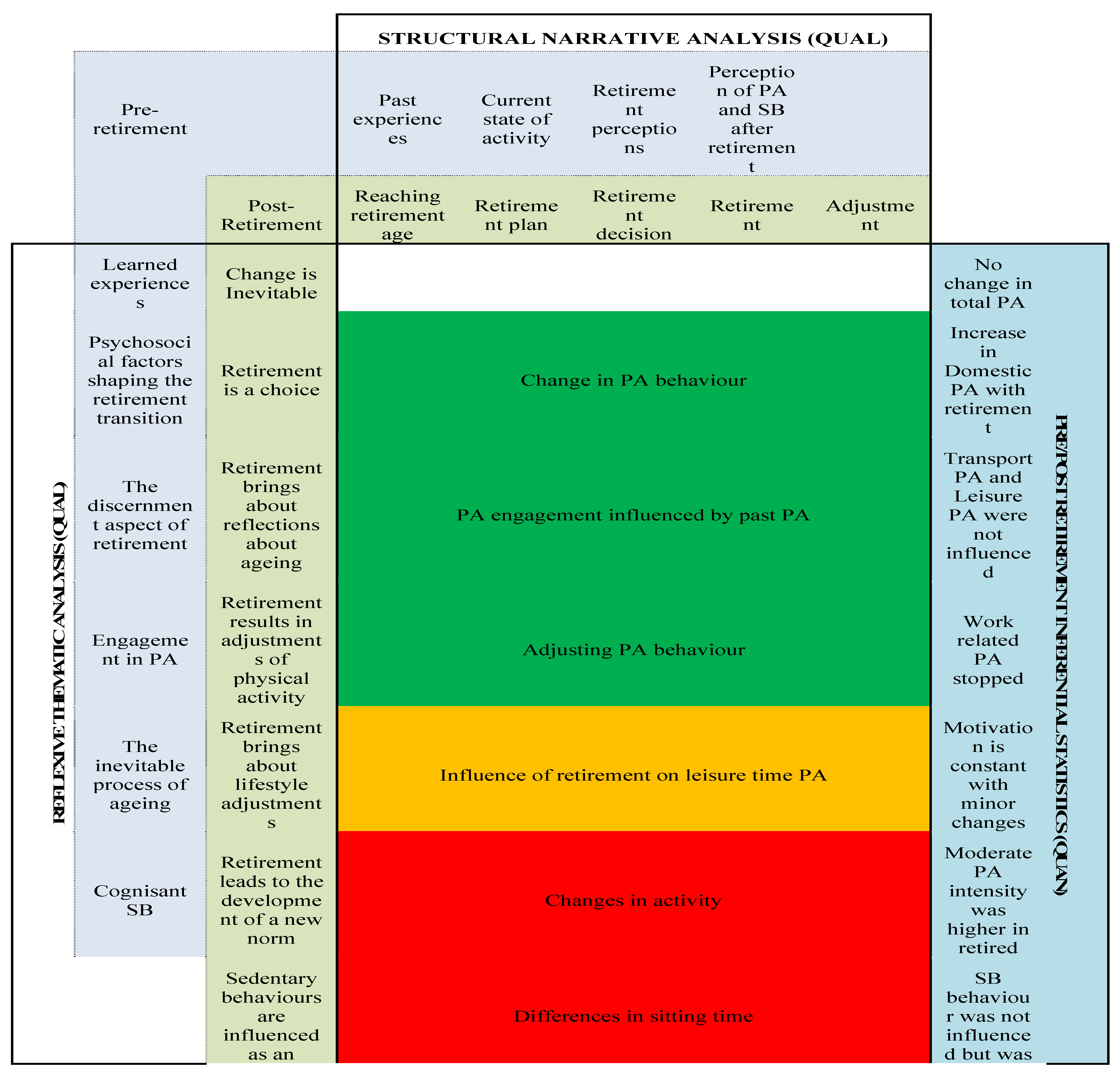 Ijerph 19 14598 g0a1