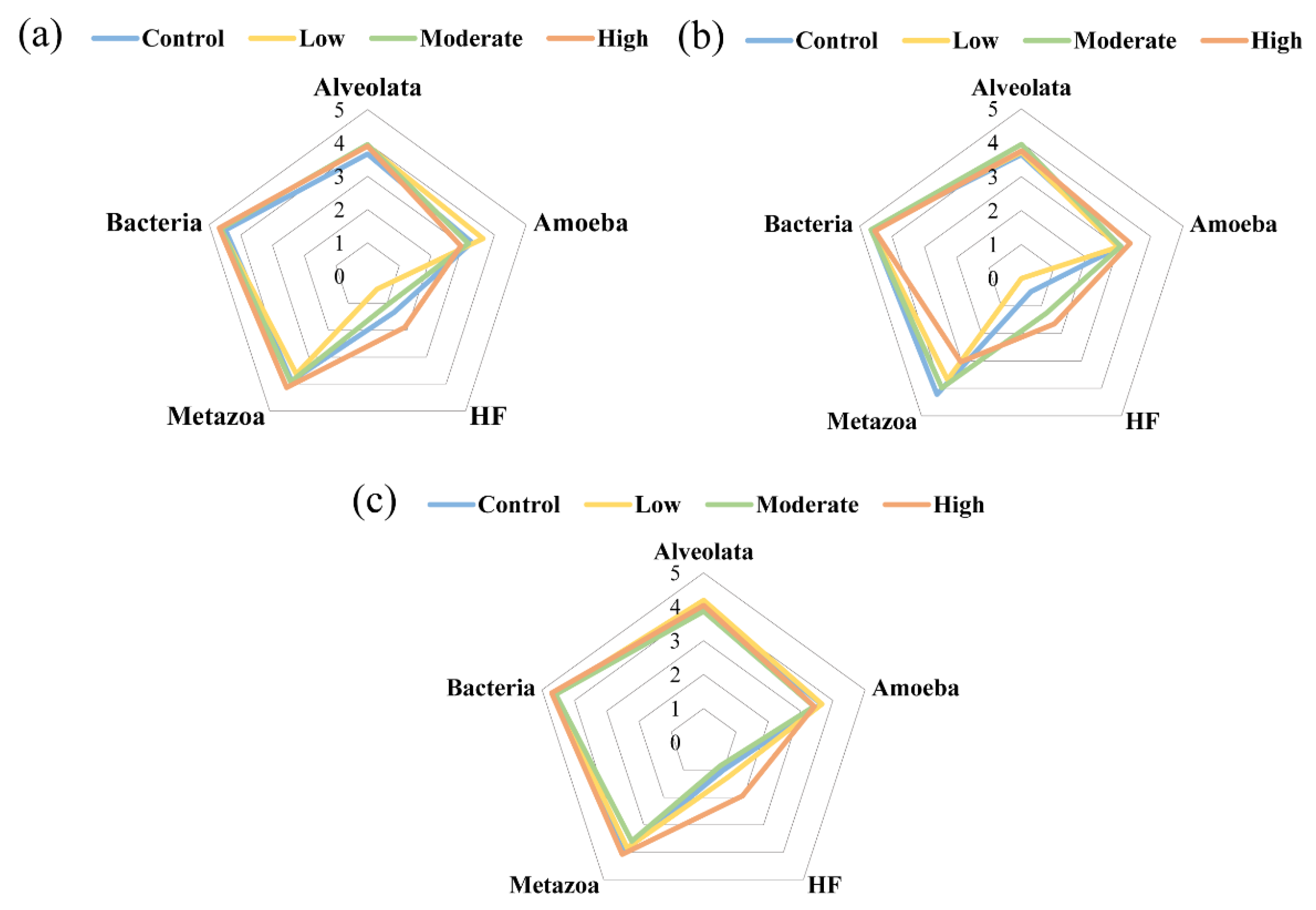 Ijerph 19 14602 g005