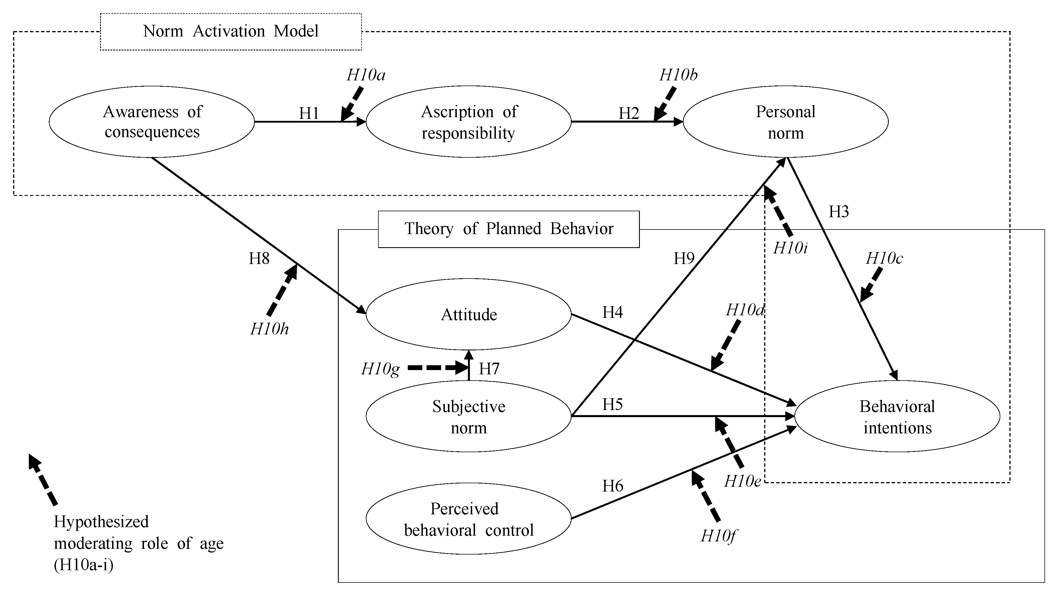 Ijerph 19 14604 g001
