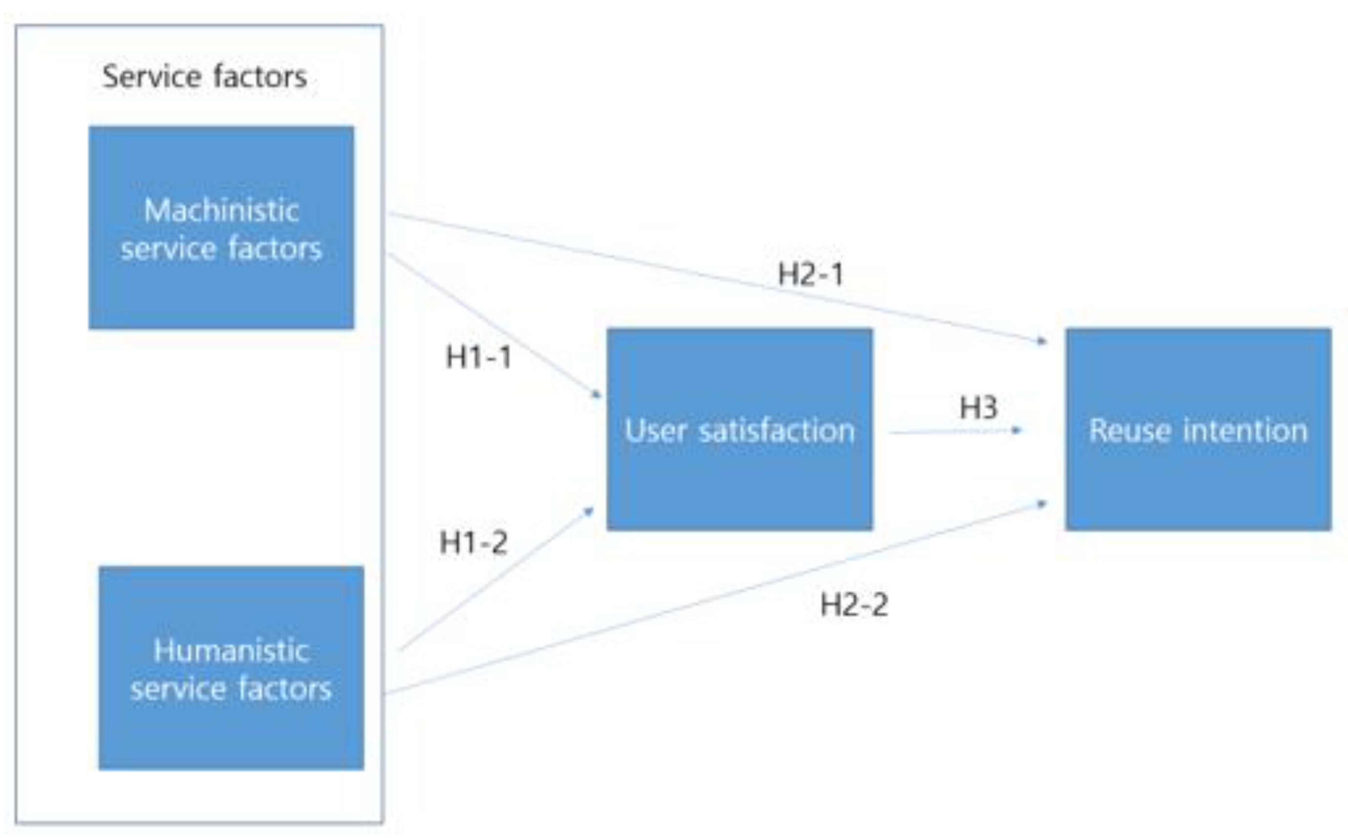 Ijerph 19 14606 g001