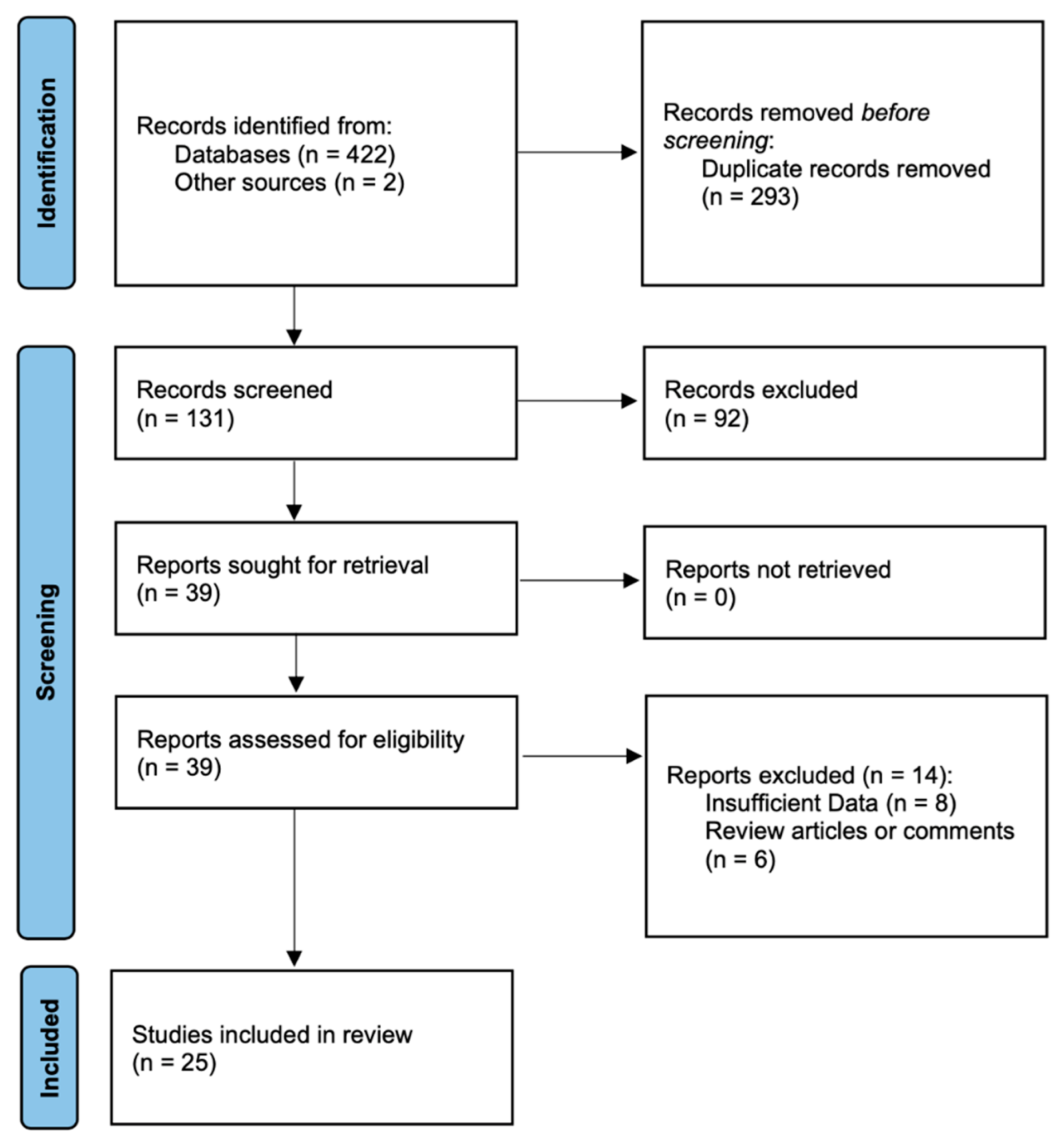 Ijerph 19 14607 g001