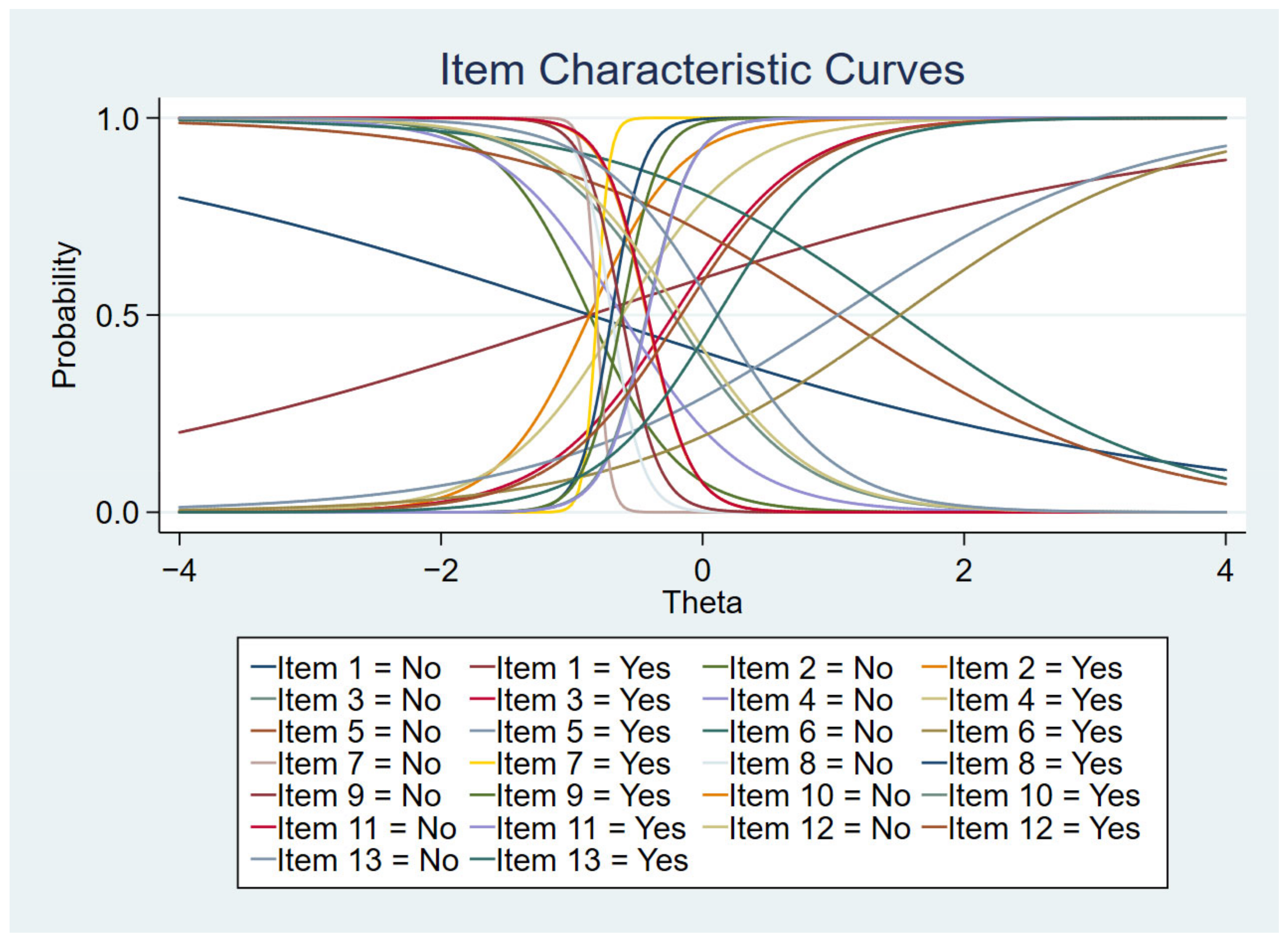 Ijerph 19 14612 g001