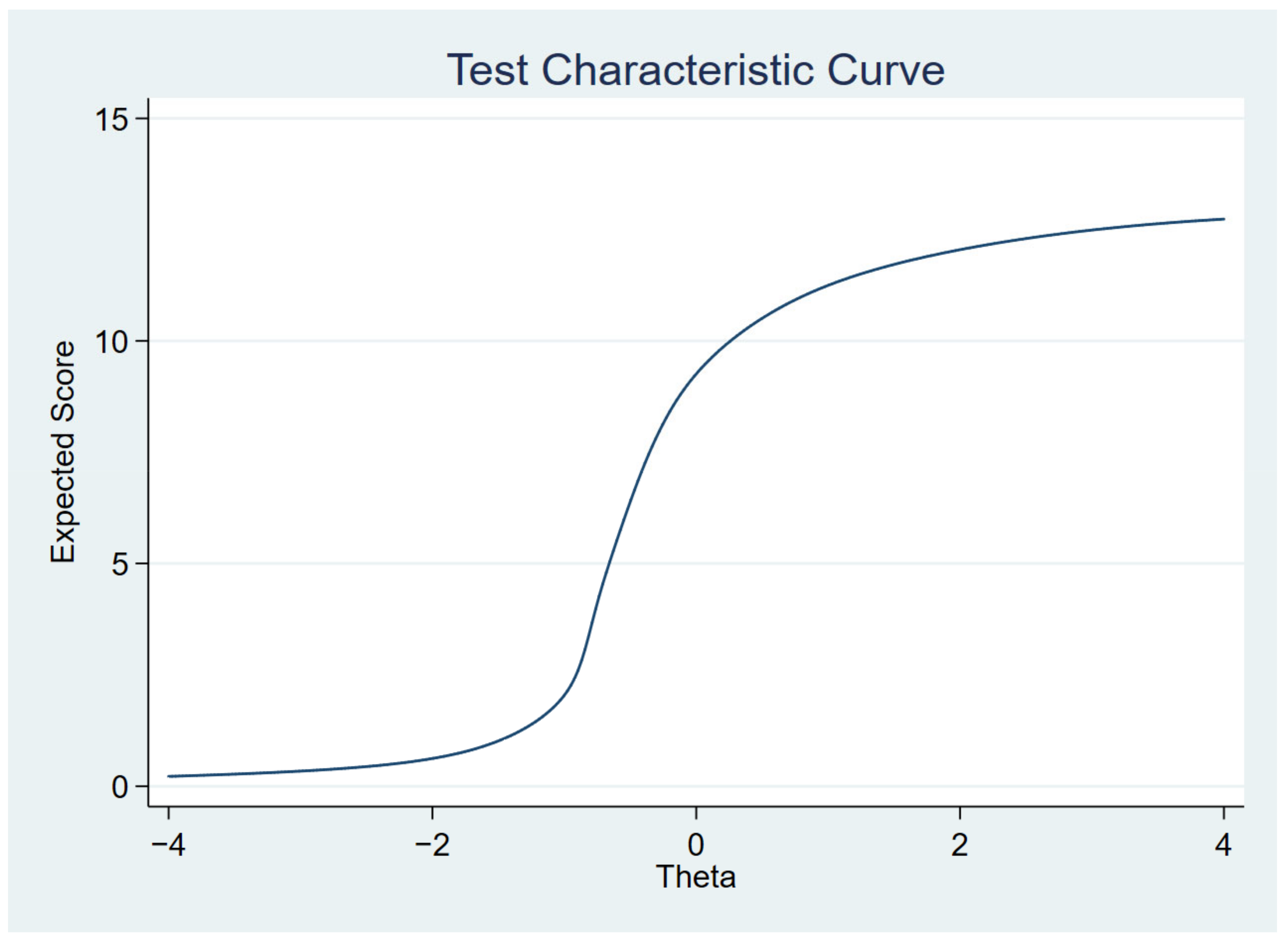 Ijerph 19 14612 g003
