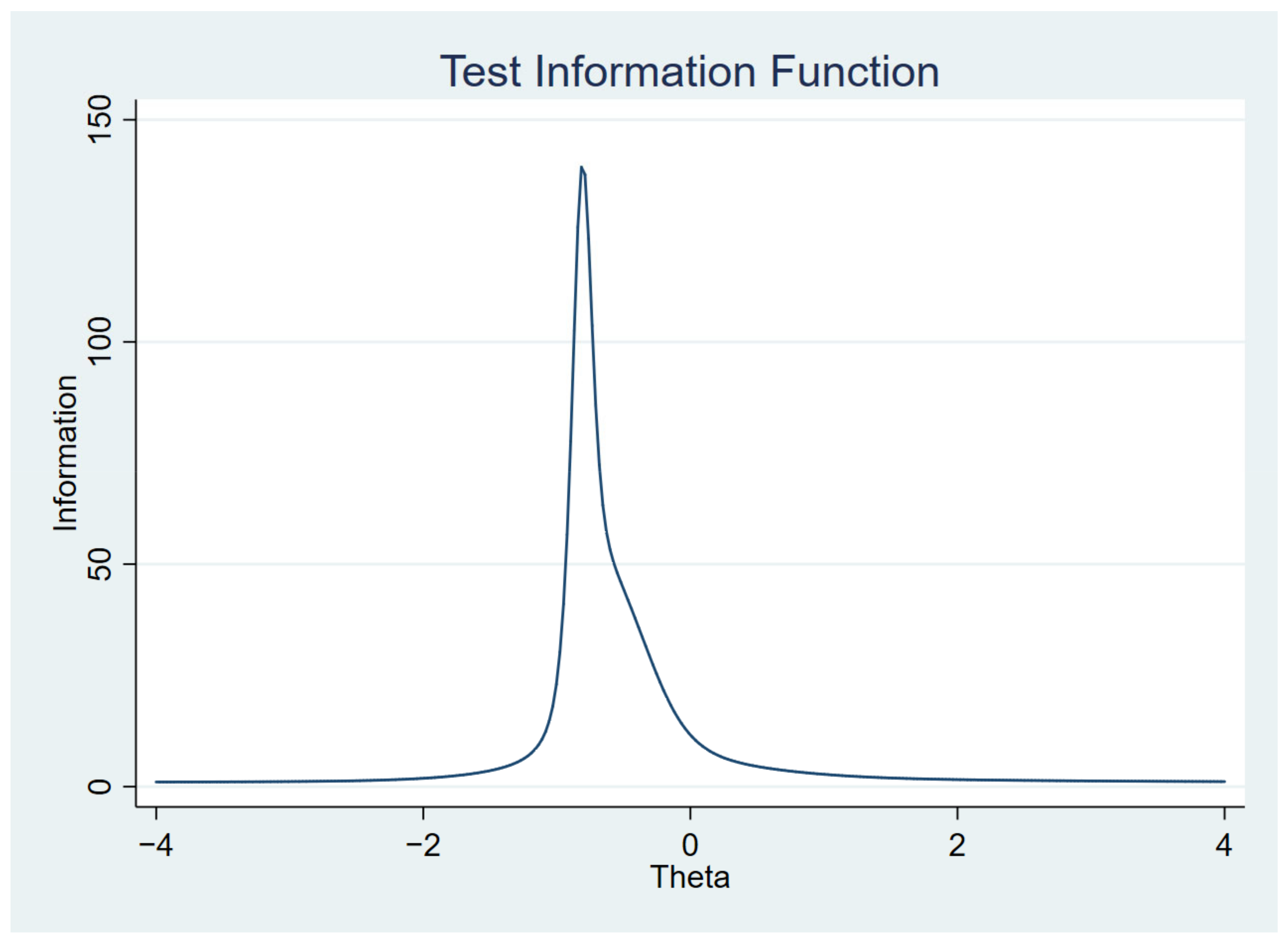 Ijerph 19 14612 g004