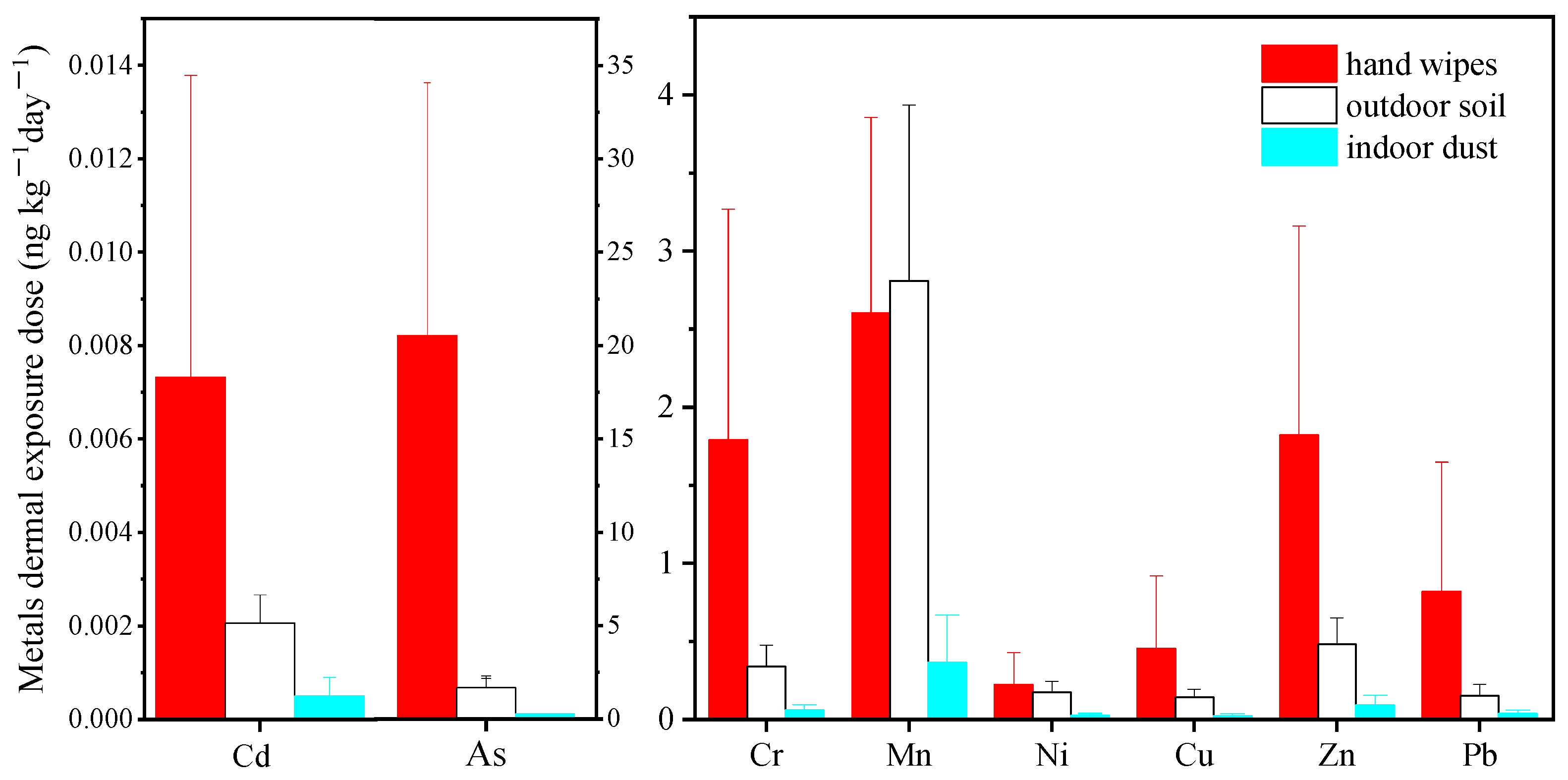 Ijerph 19 14614 g003