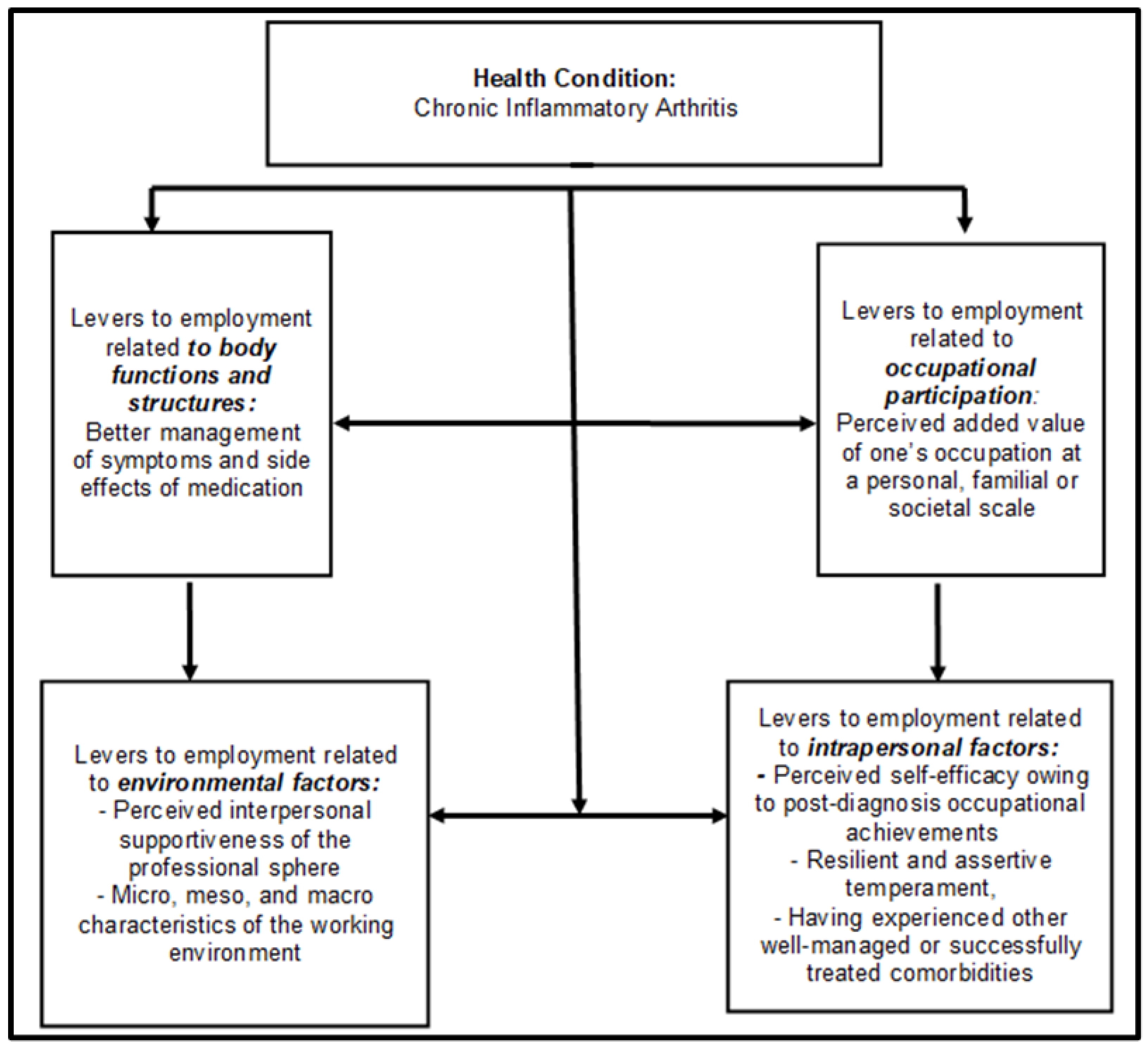 Ijerph 19 14616 g002
