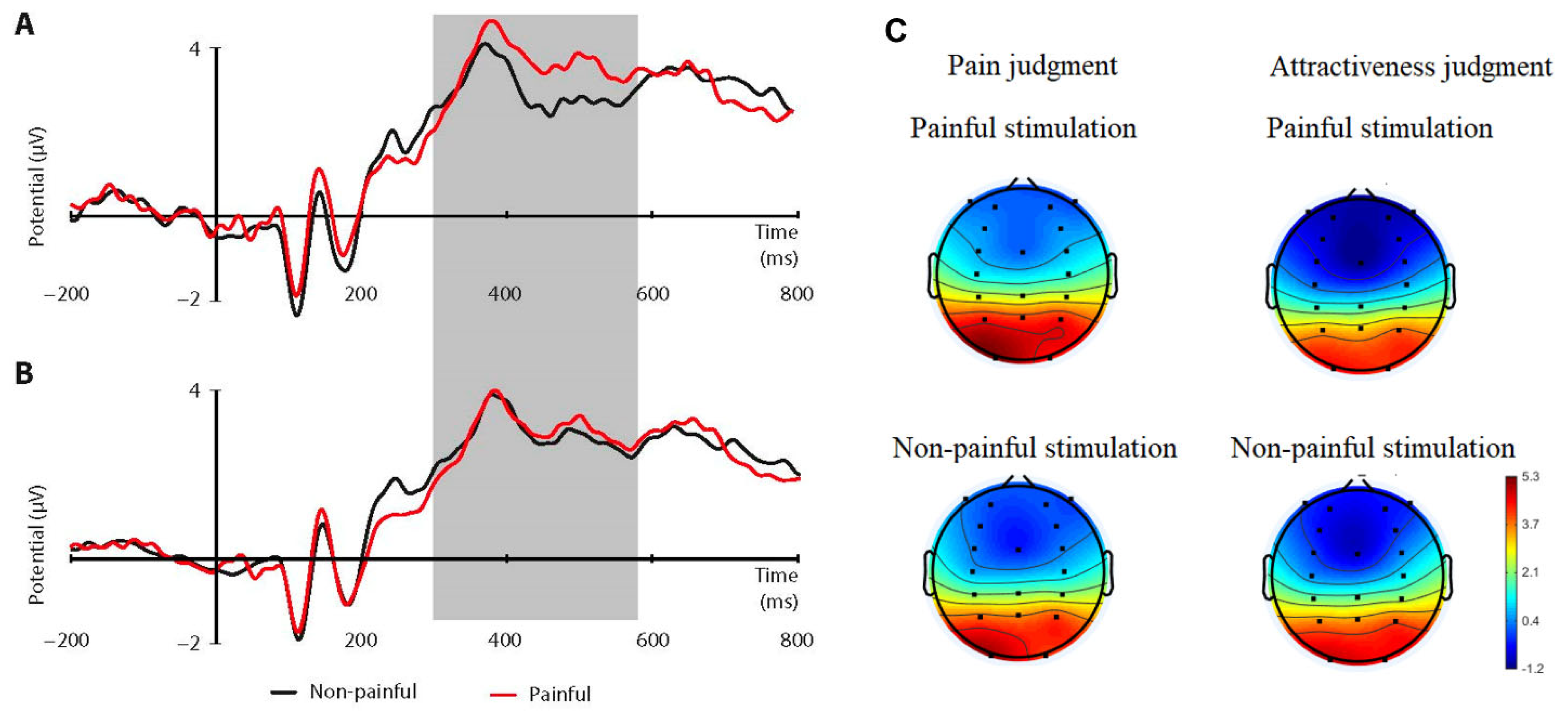 Ijerph 19 14617 g003