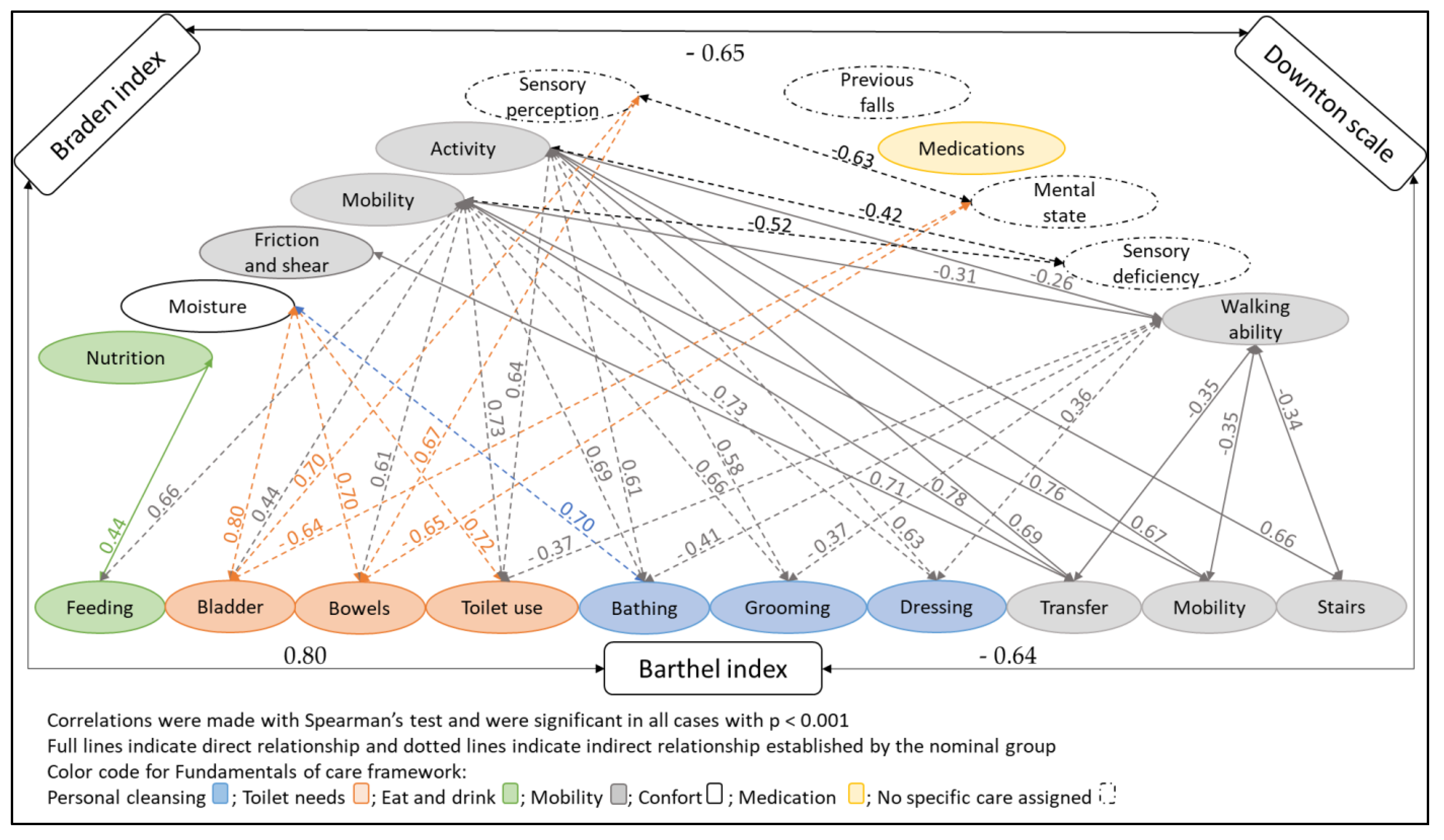 Ijerph 19 14622 g001 Ijerph 19 14622 g001