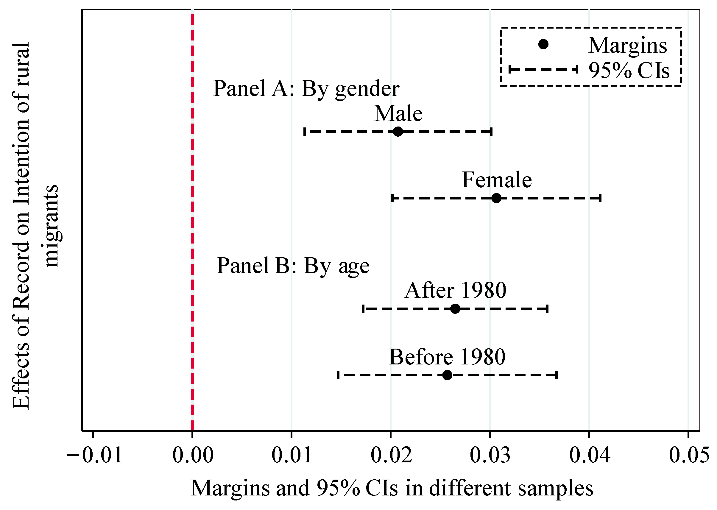 Ijerph 19 14624 g002 Ijerph 19 14624 g002