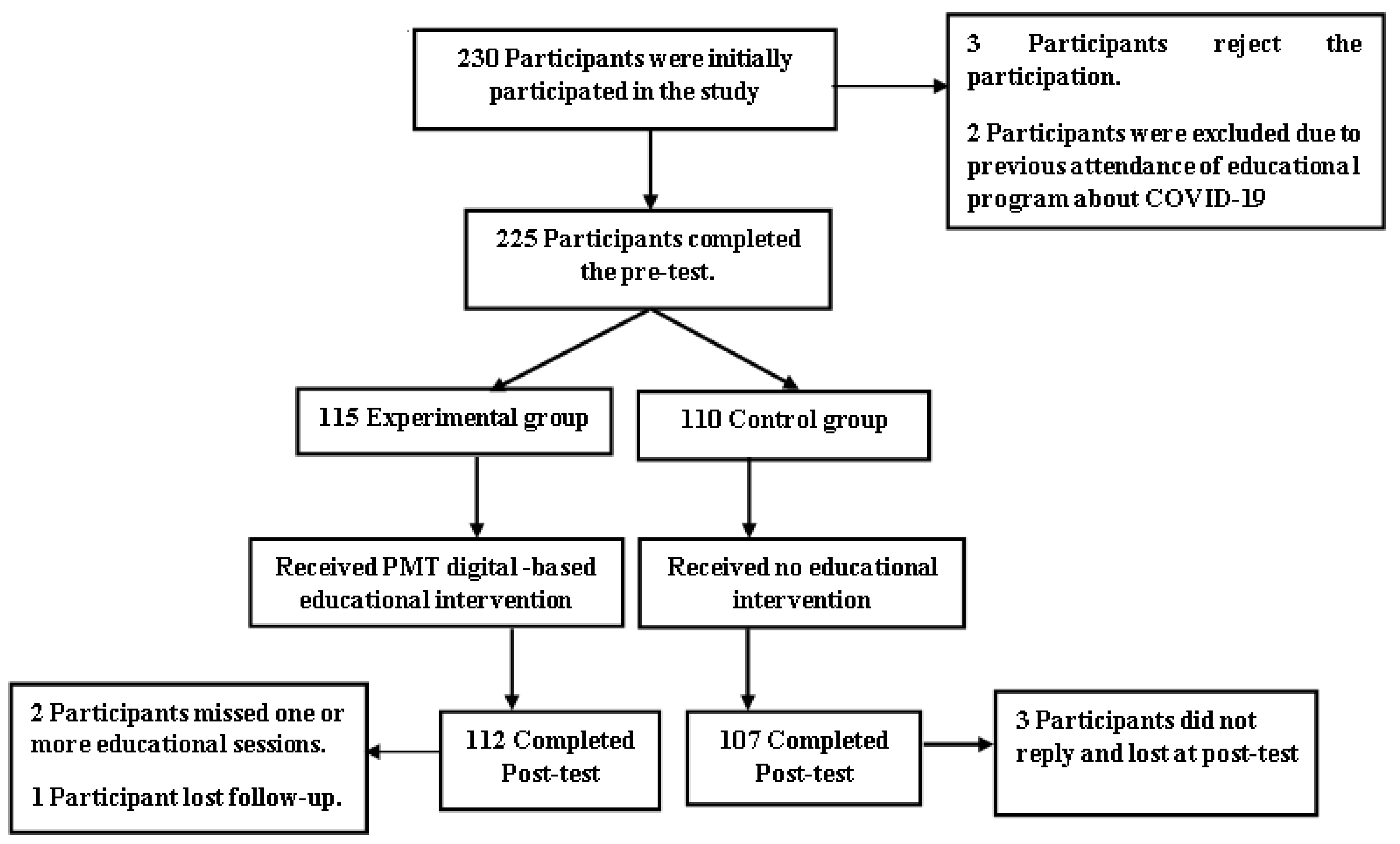 Ijerph 19 14626 g001 Ijerph 19 14626 g001