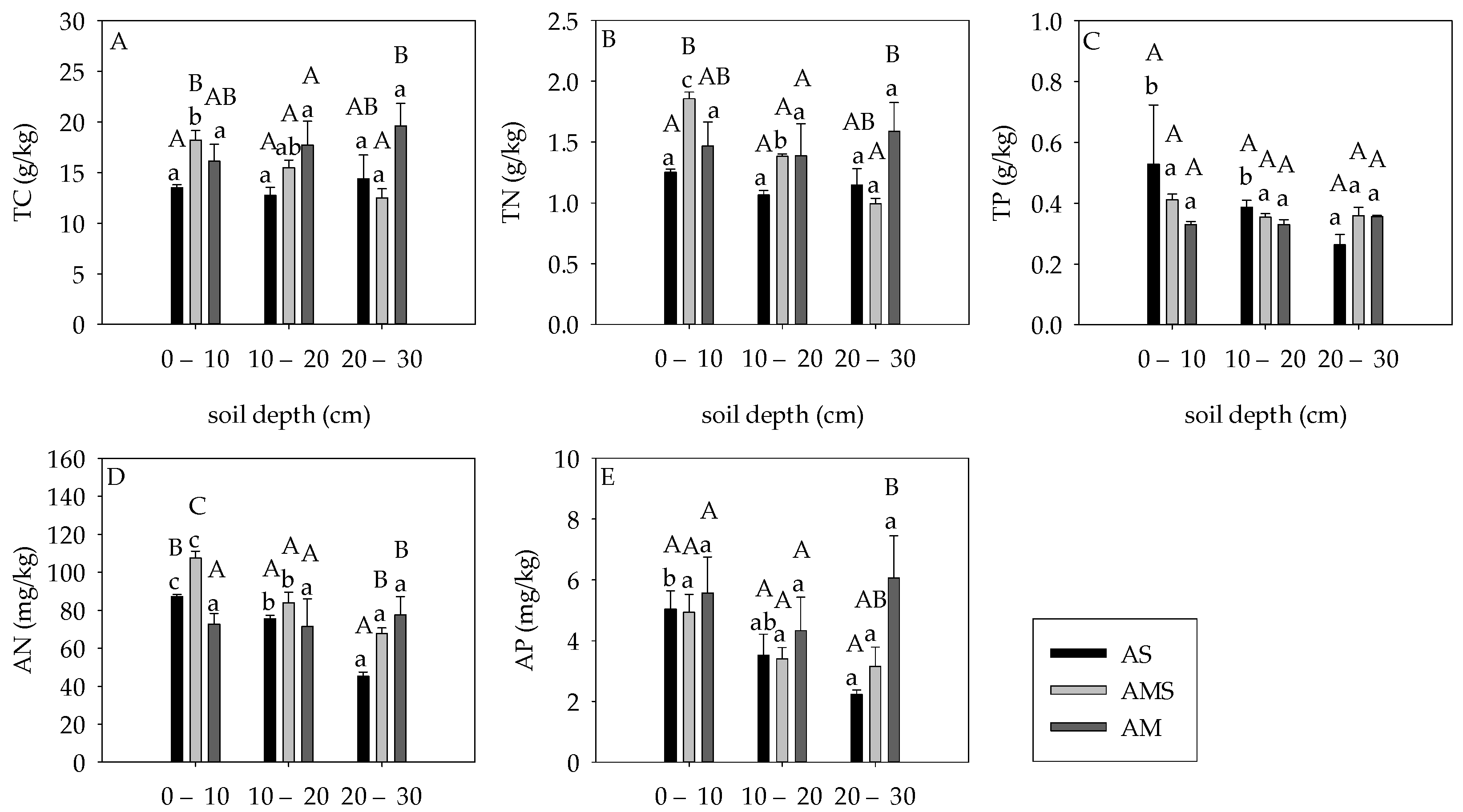 Ijerph 19 14628 g003
