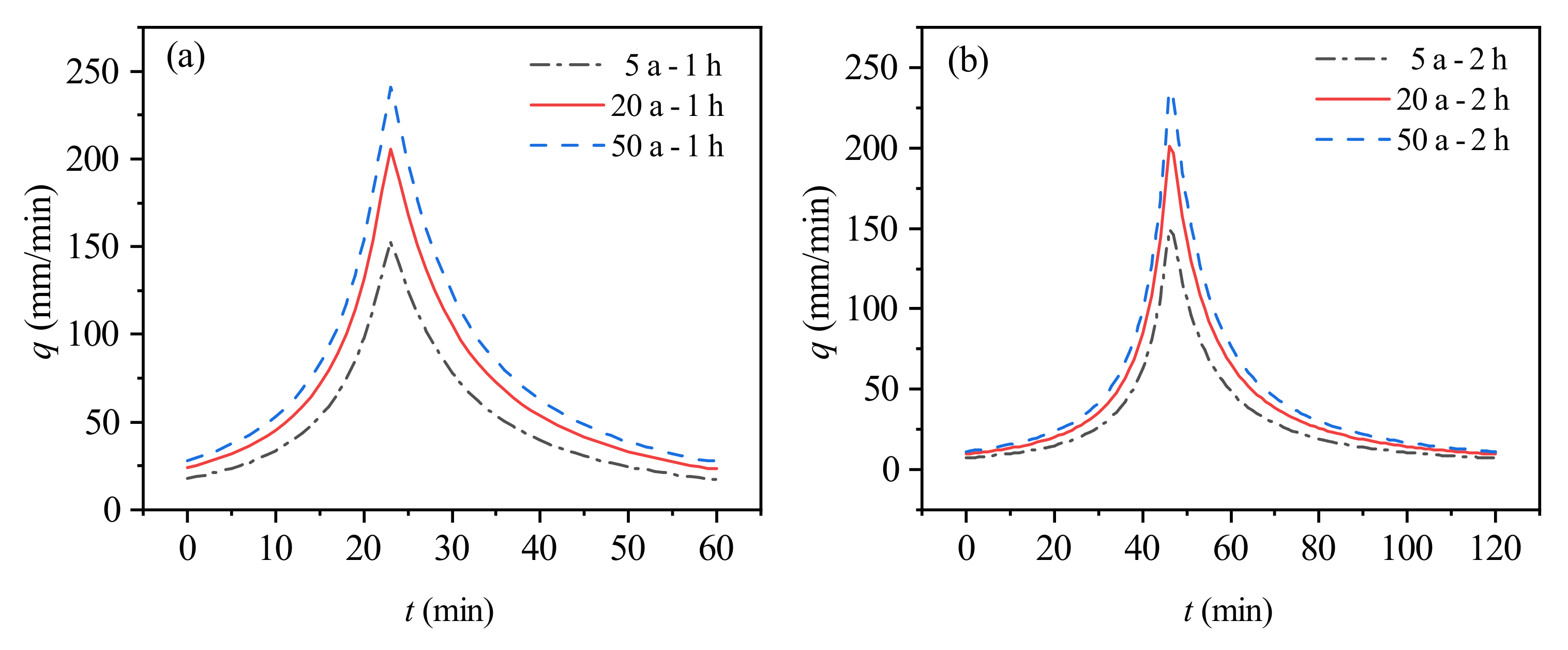 Ijerph 19 14630 g003