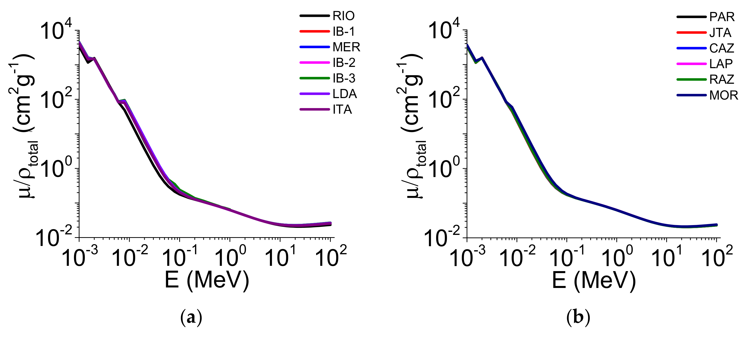 Ijerph 19 14635 g002a