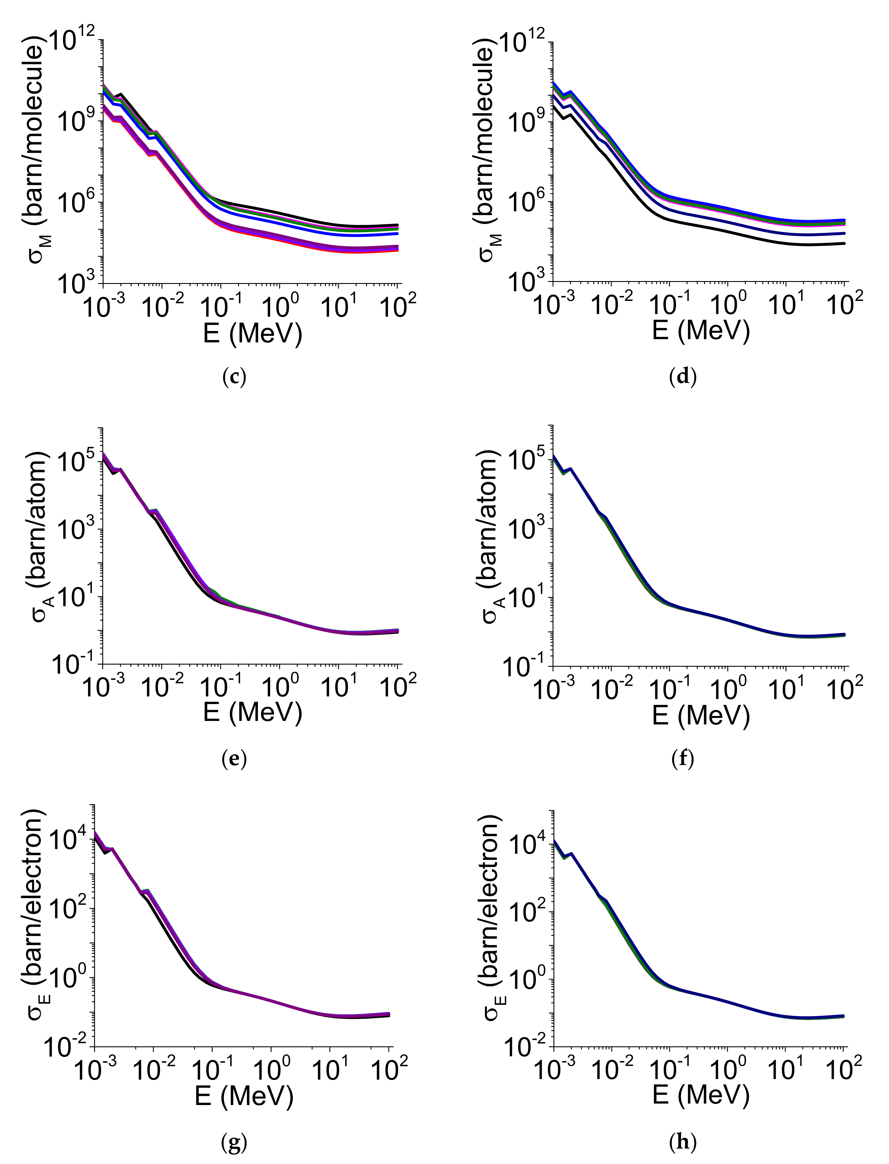 Ijerph 19 14635 g002b