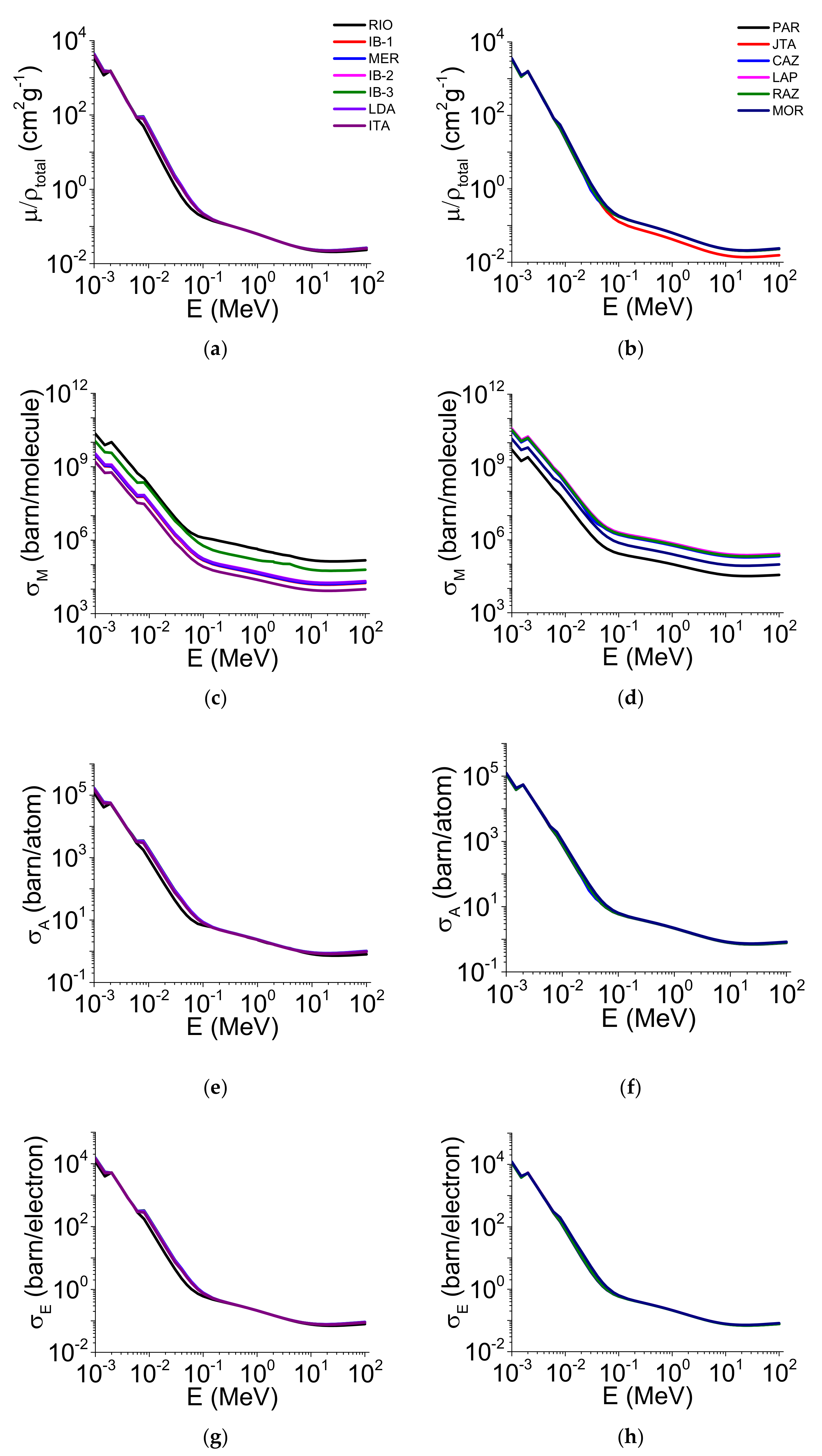 Ijerph 19 14635 g004