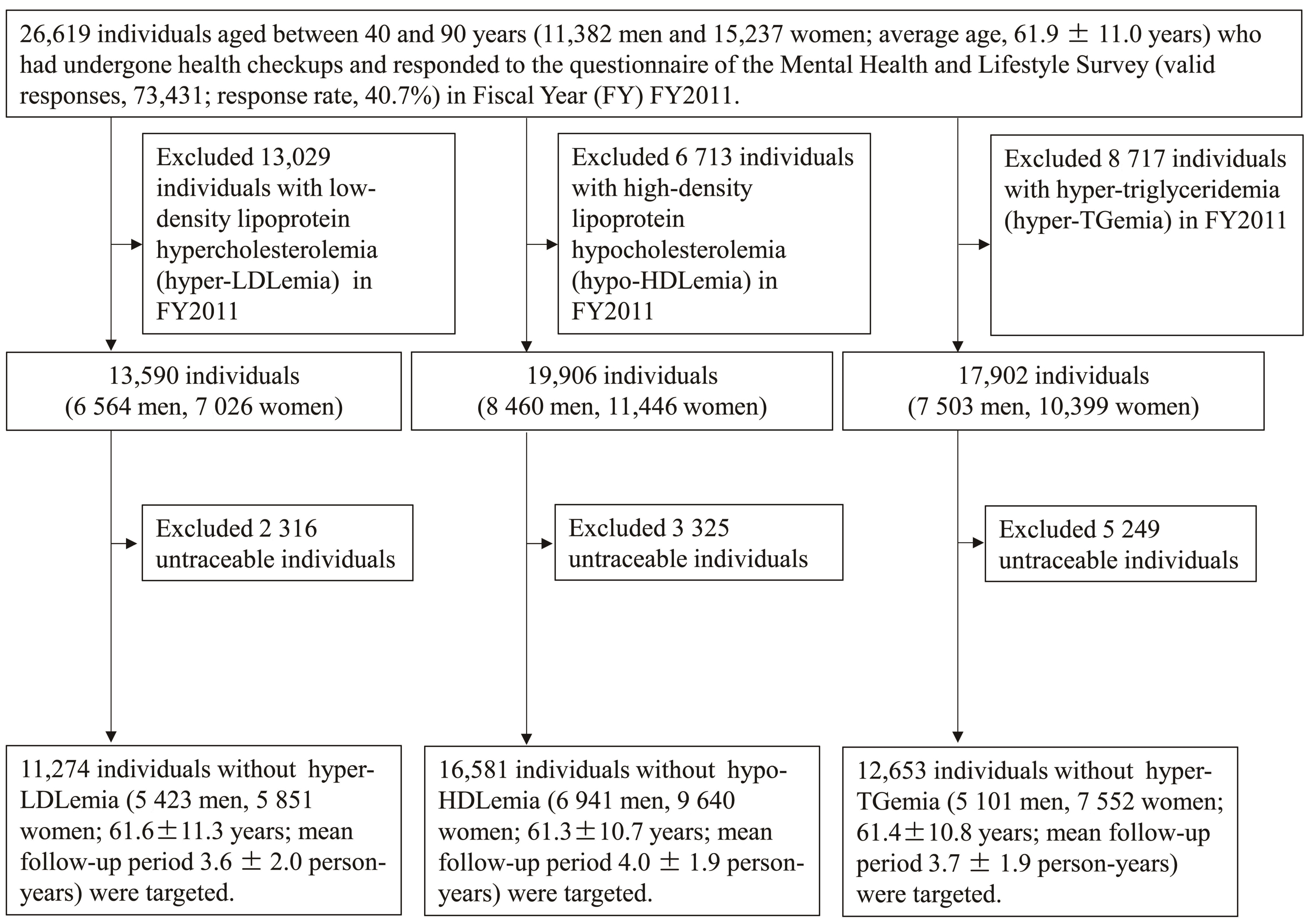 Ijerph 19 14636 g001